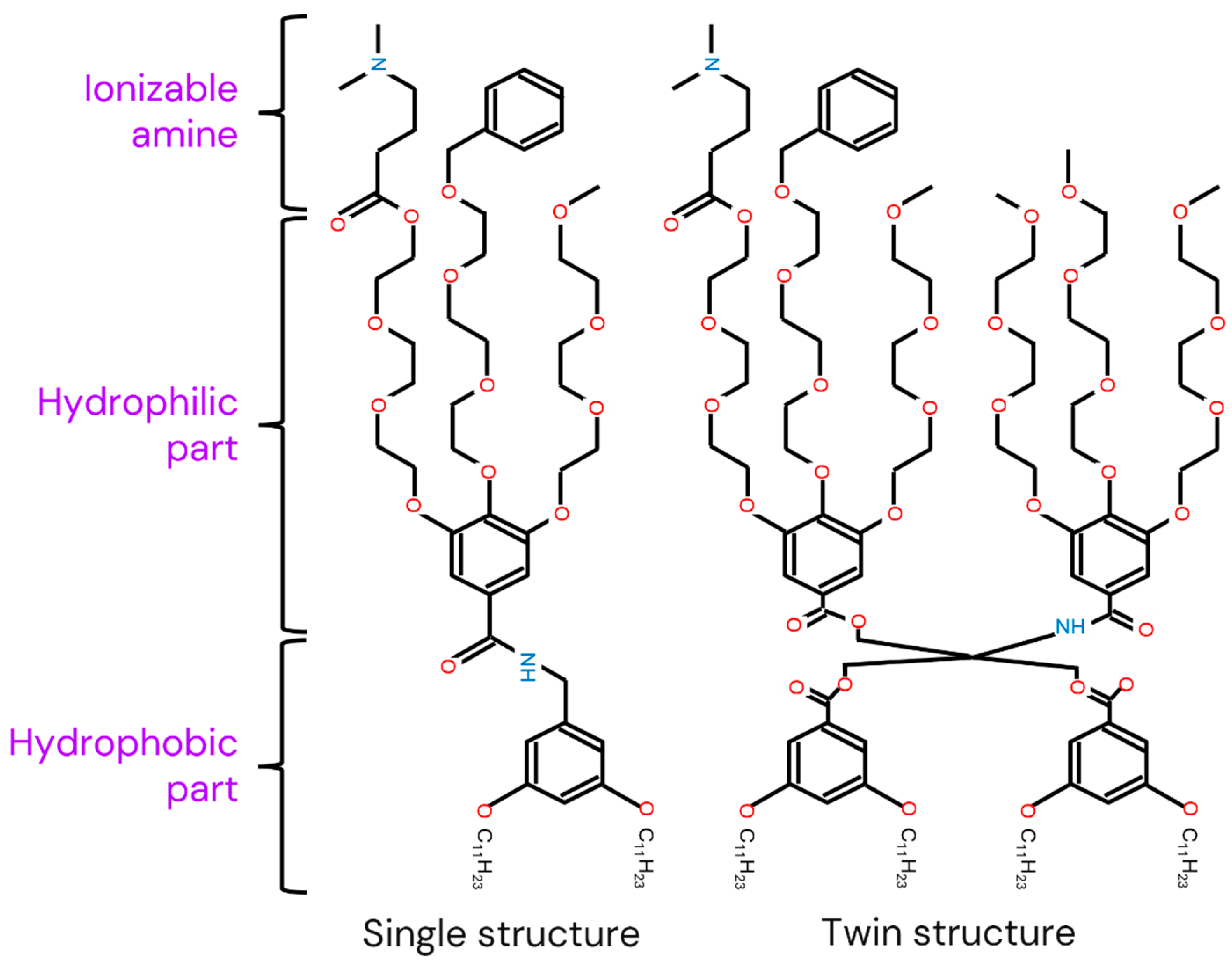 Preprints 182799 g002