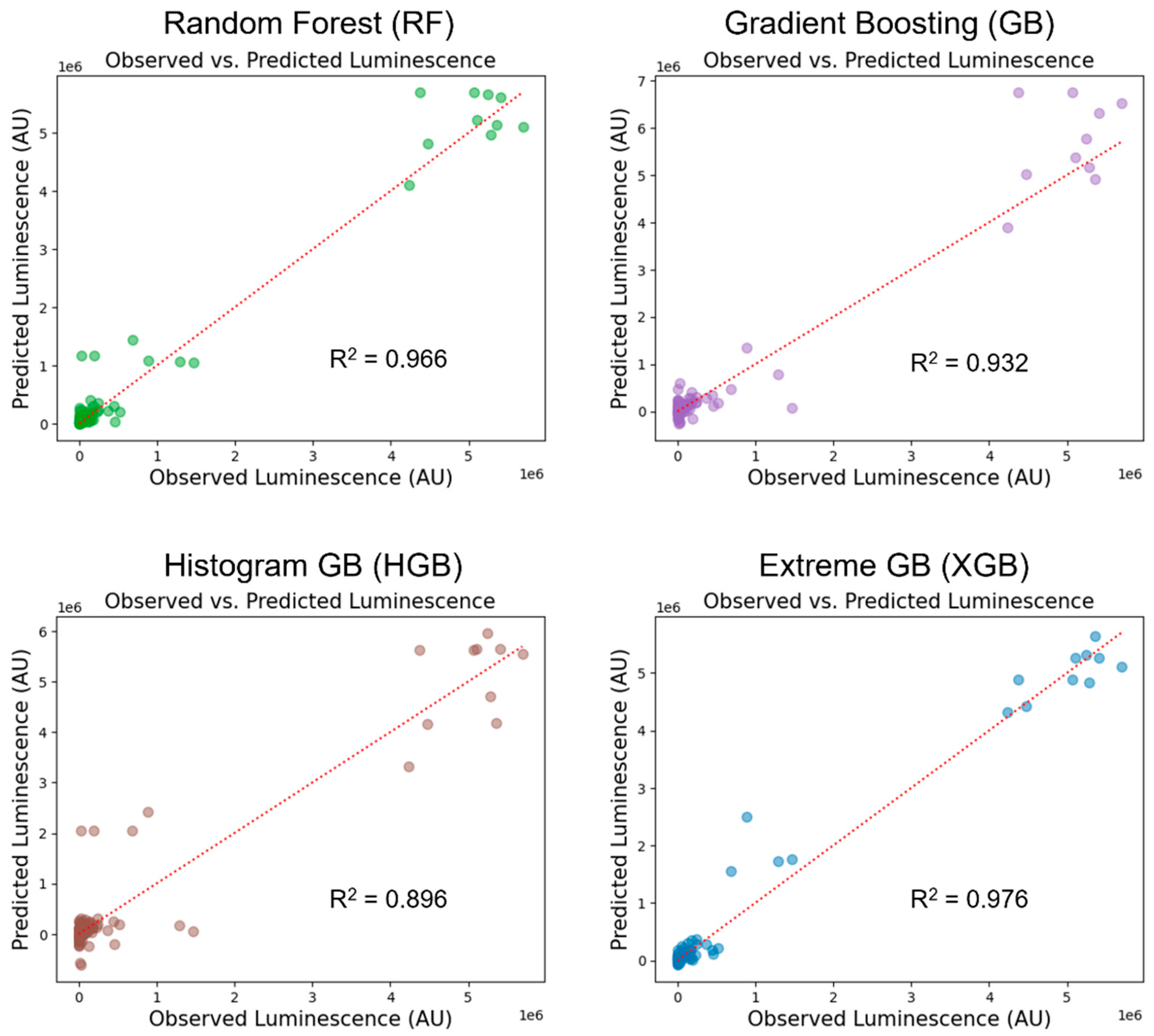 Preprints 182799 g004