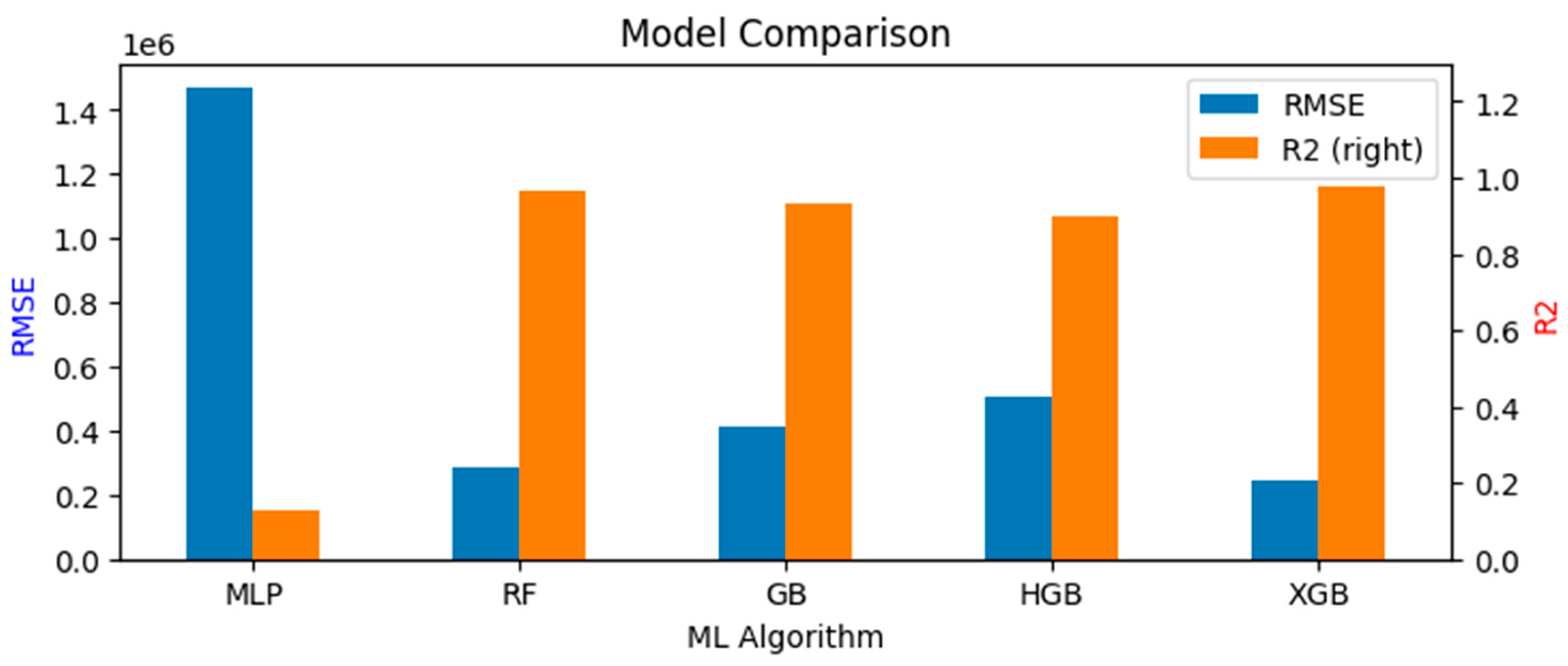 Preprints 182799 g005