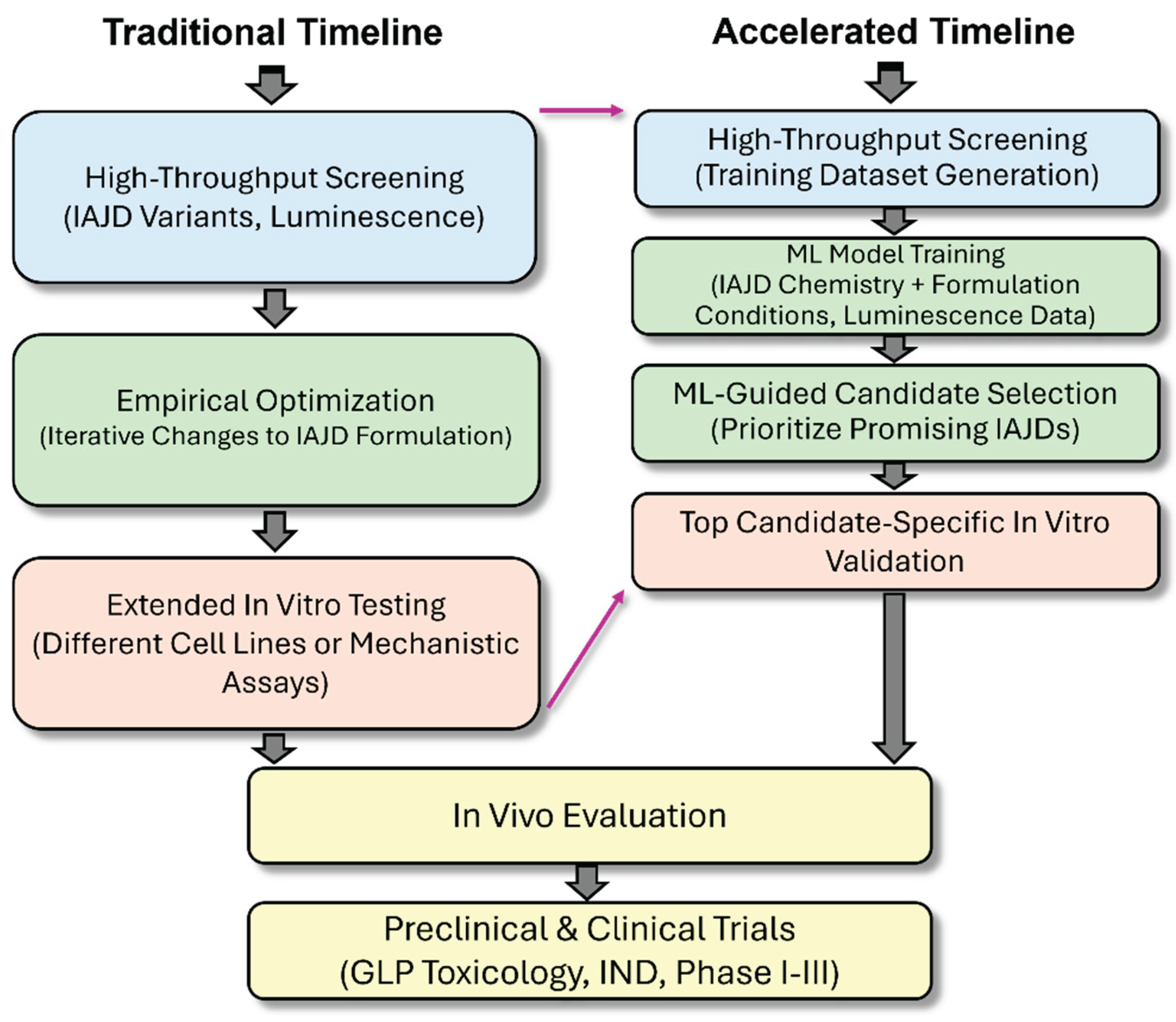 Preprints 182799 g009