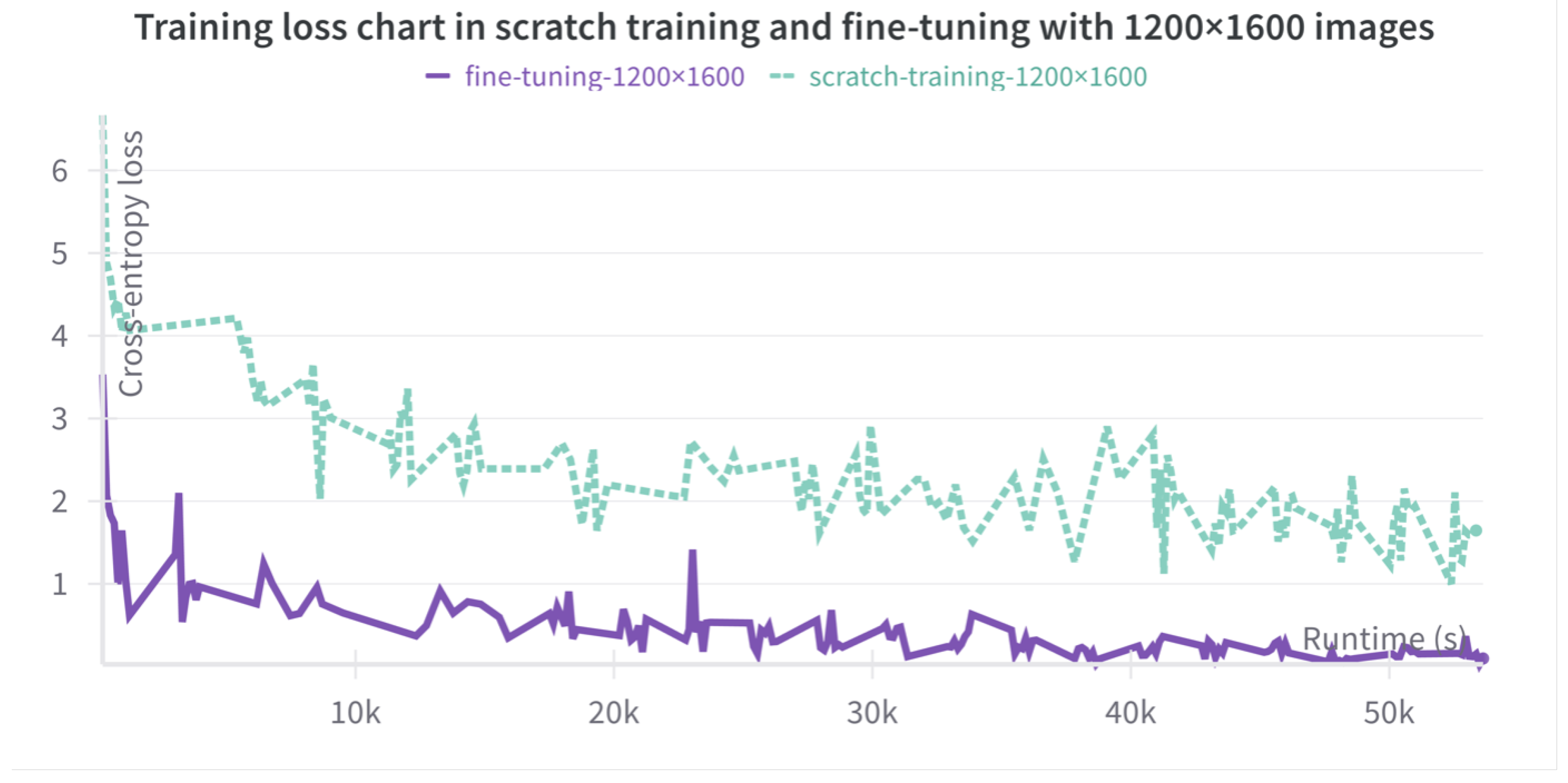 Preprints 187573 g002
