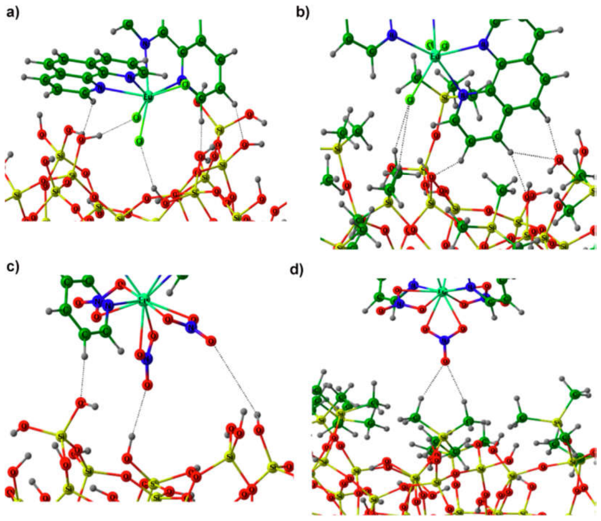 Preprints 229005 g007 Preprints 229005 g007