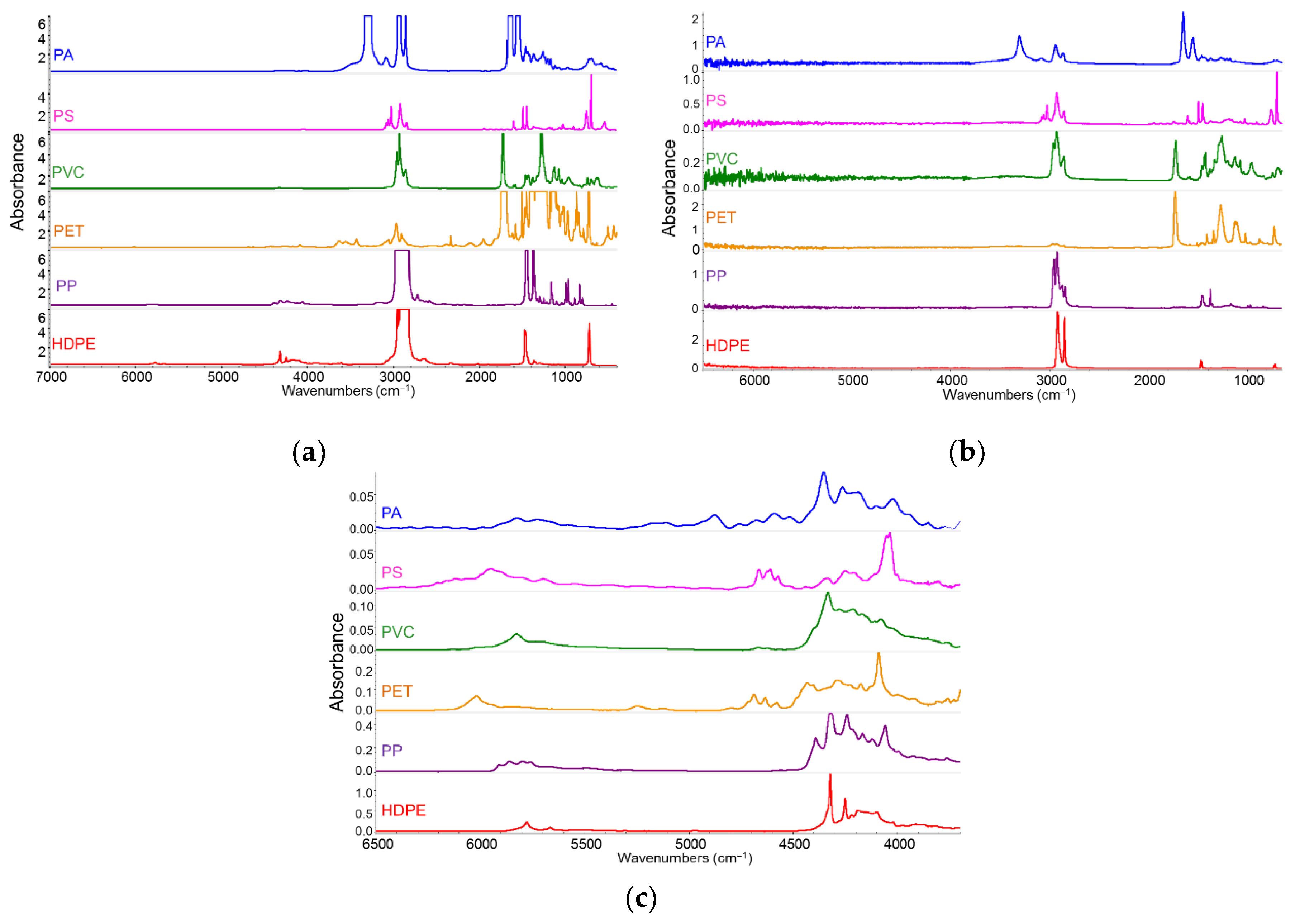Preprints 175775 g001