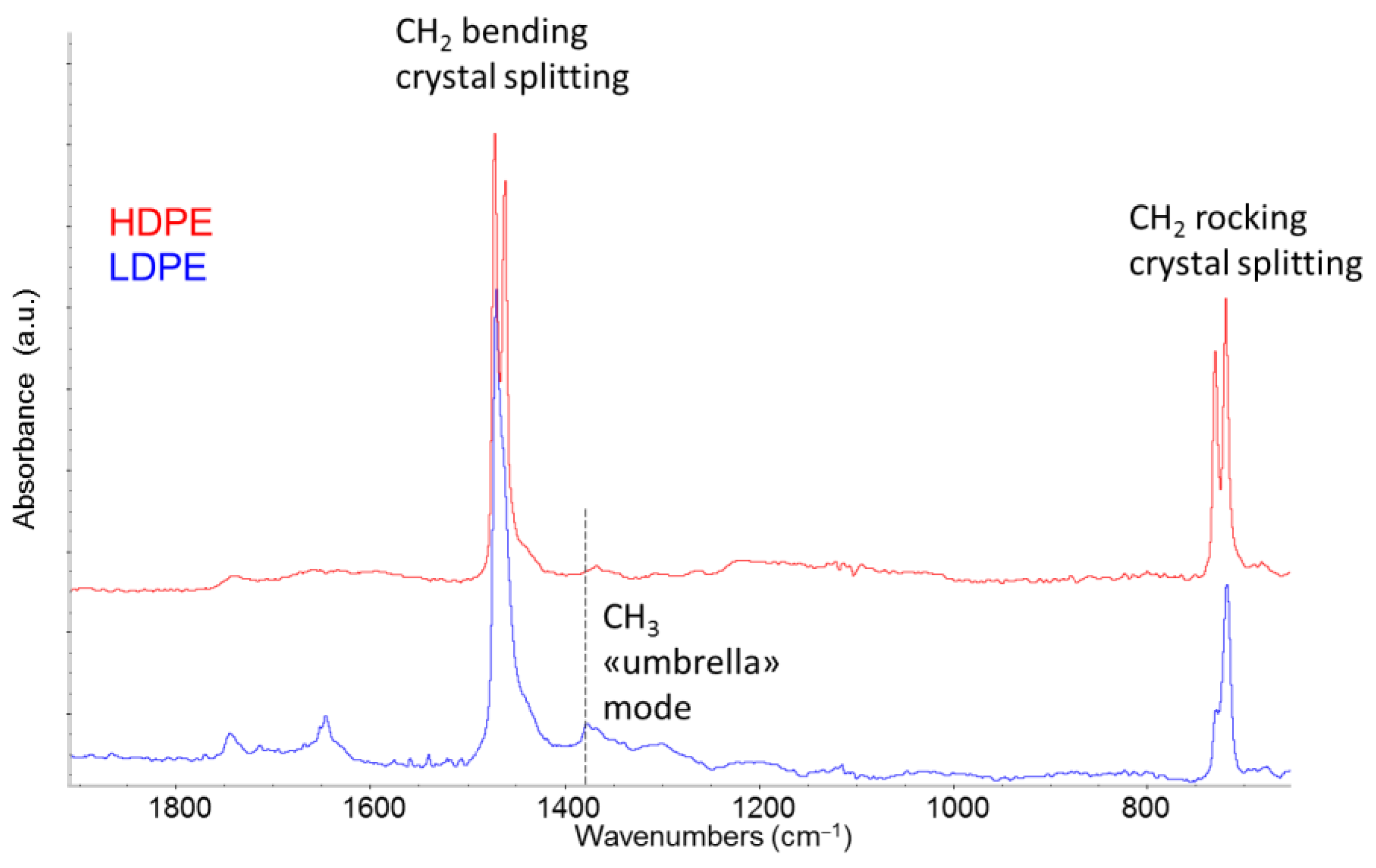 Preprints 175775 g002