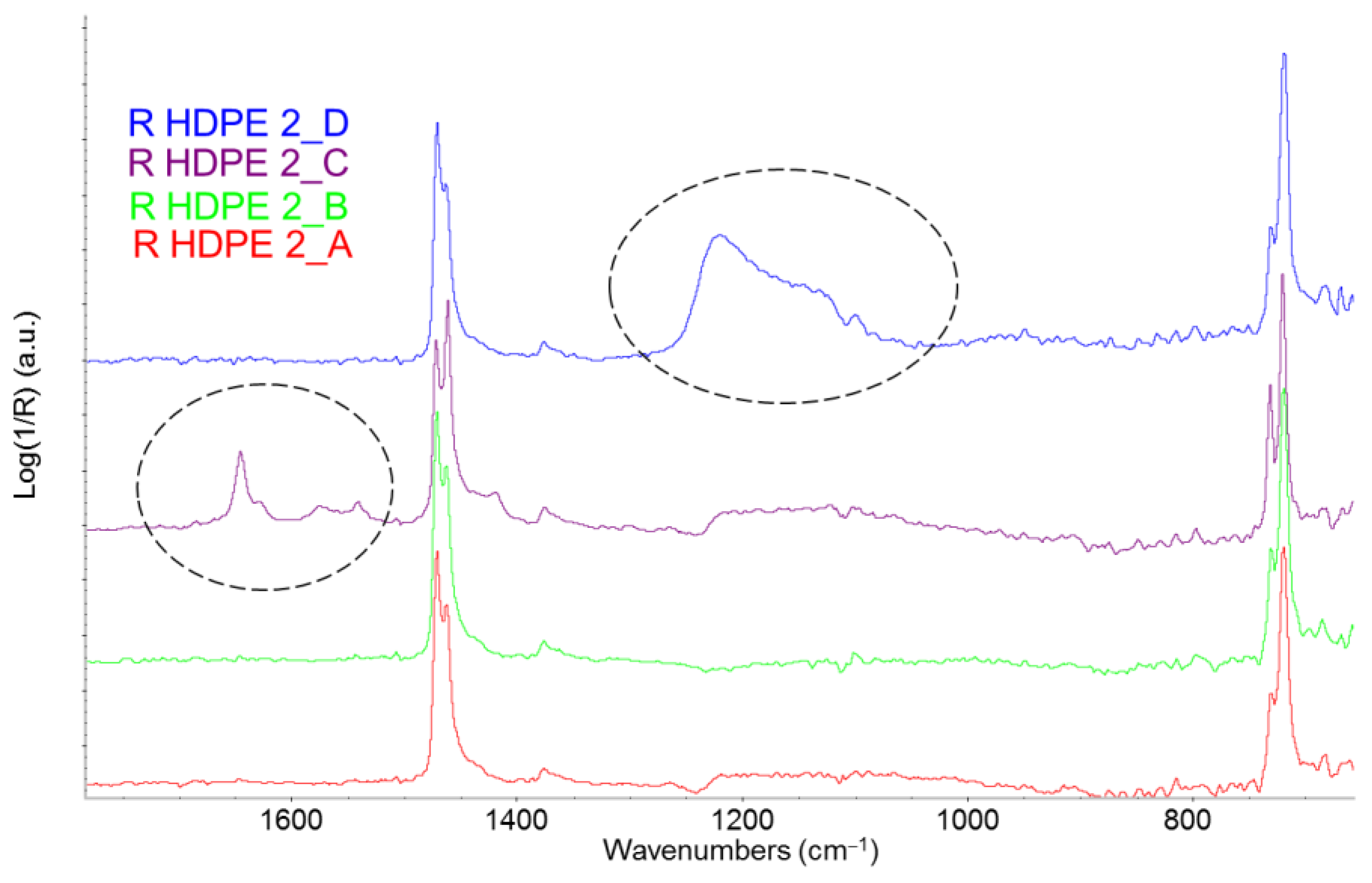 Preprints 175775 g005