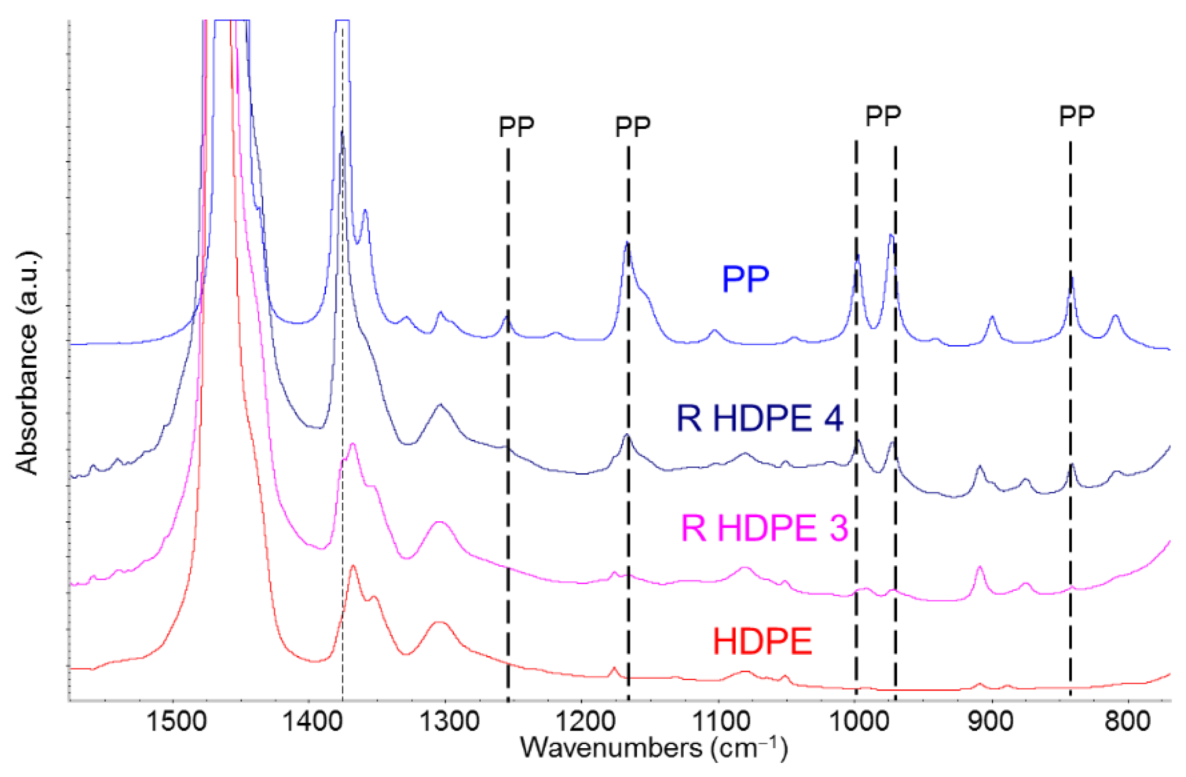 Preprints 175775 g006