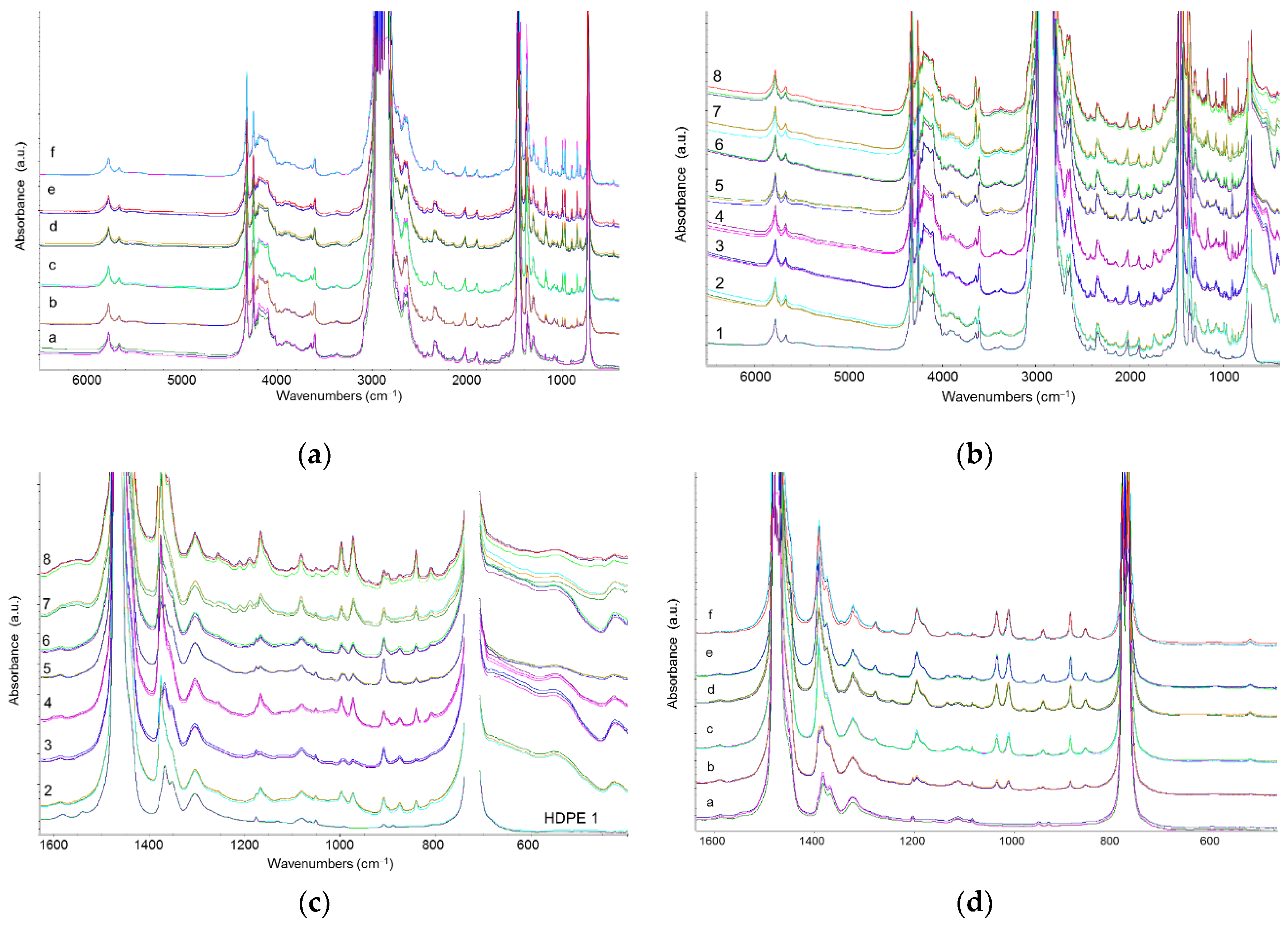 Preprints 175775 g007