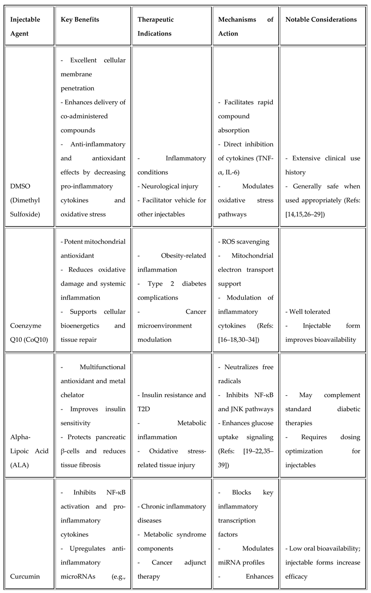 Preprints 178849 i001