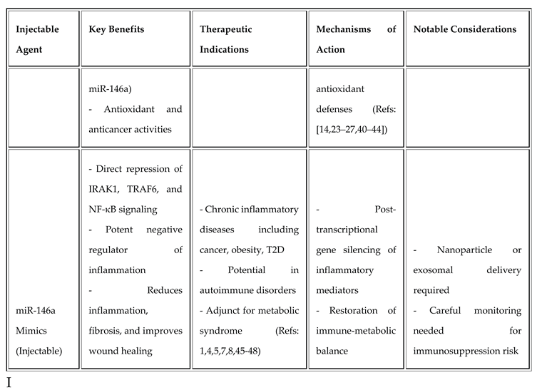 Preprints 178849 i002