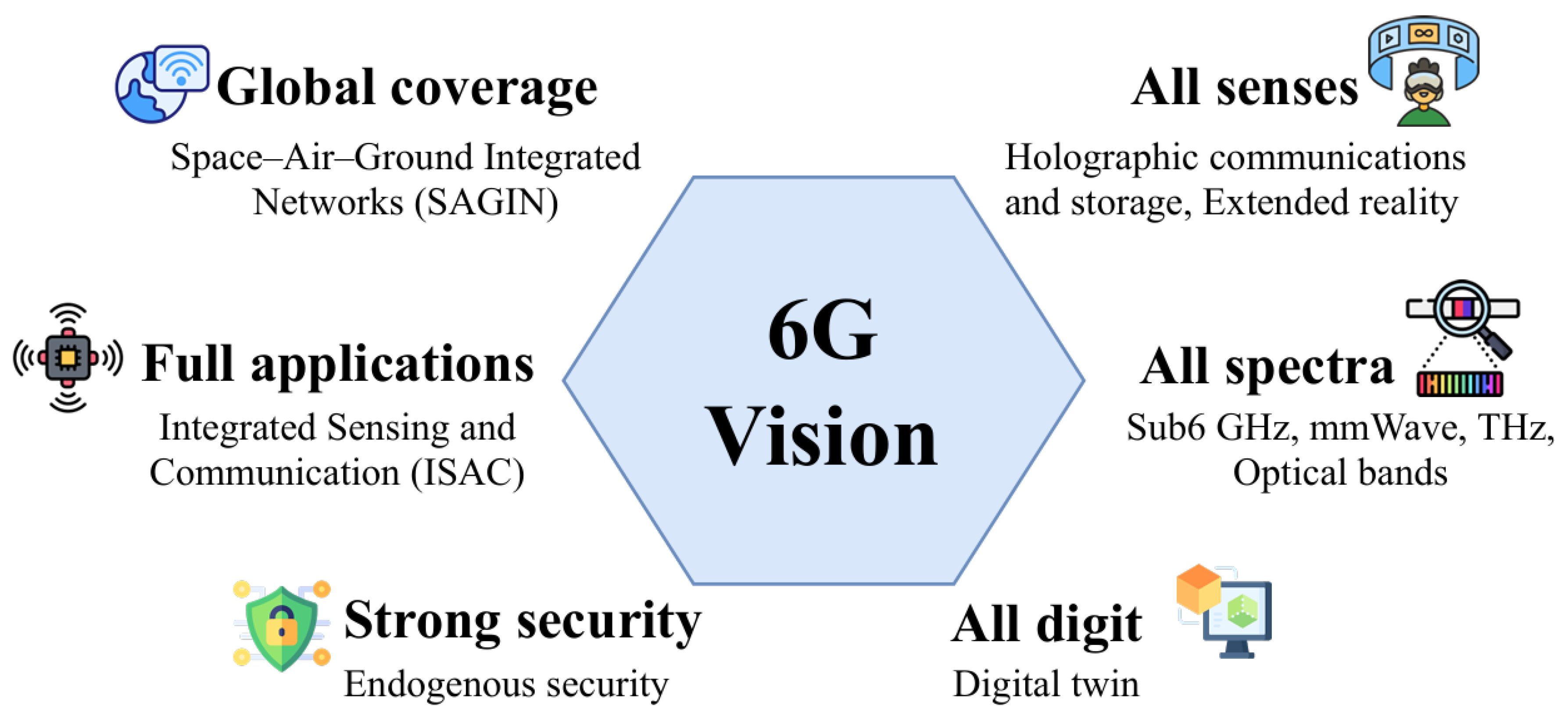 Preprints 201729 g003