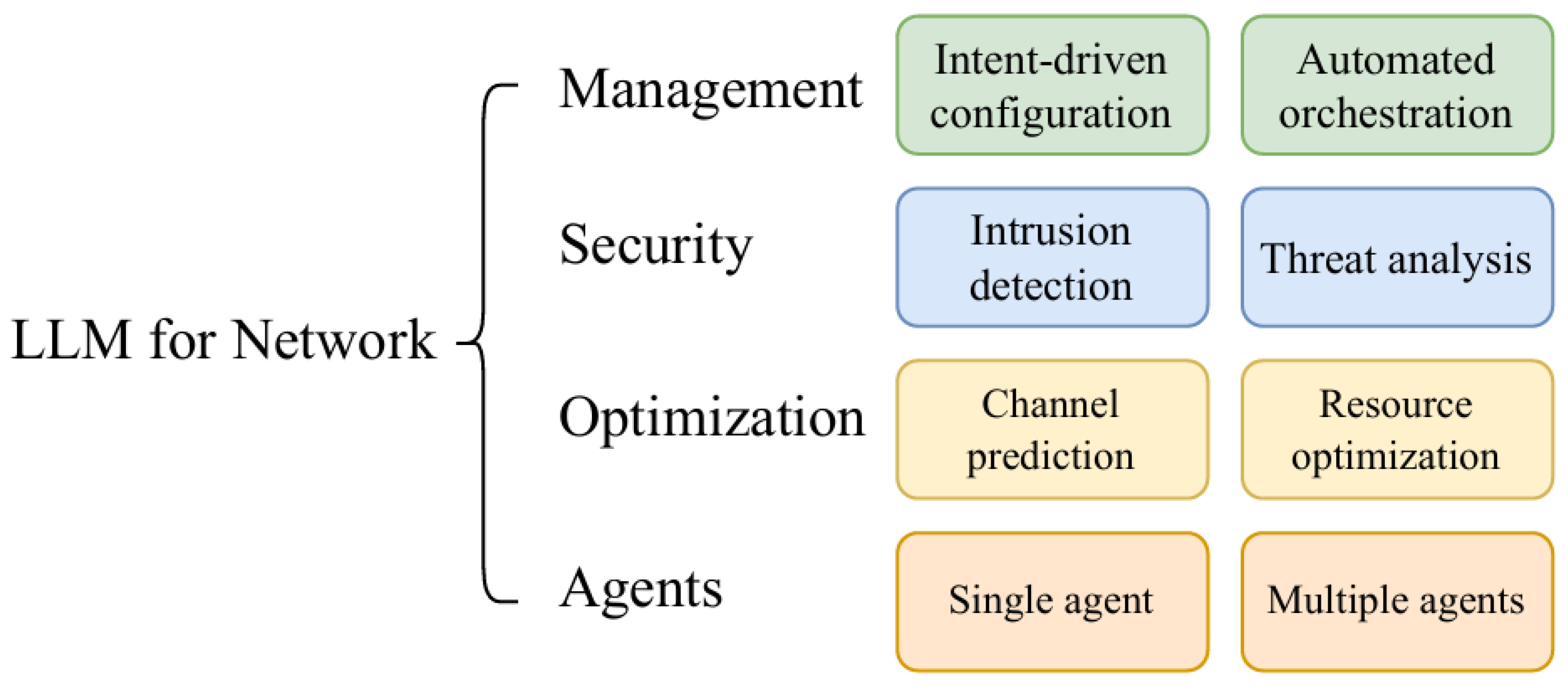 Preprints 201729 g004