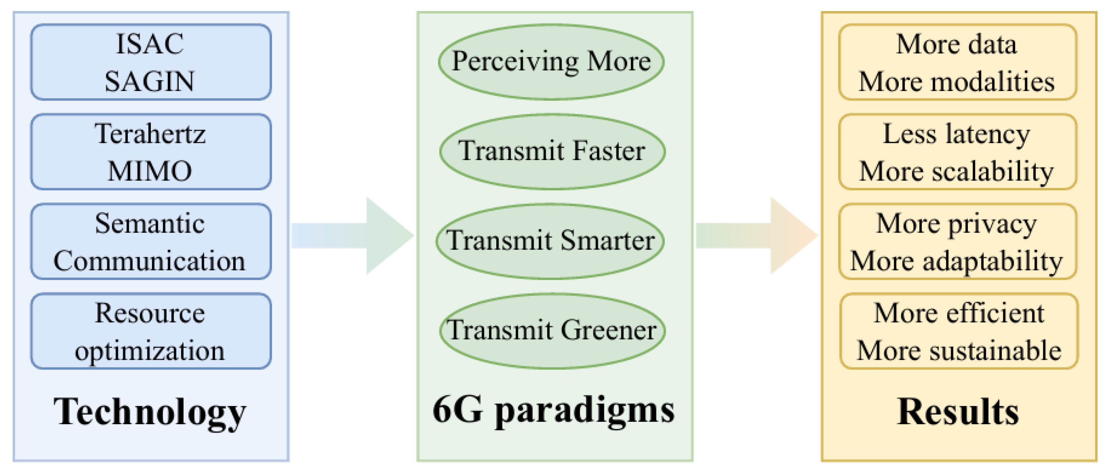 Preprints 201729 g005