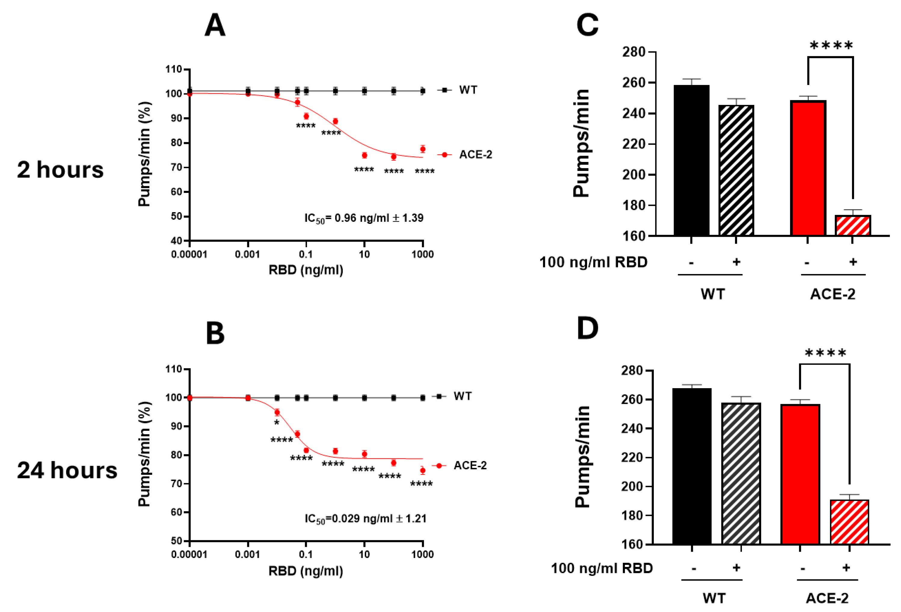 Preprints 177206 g002