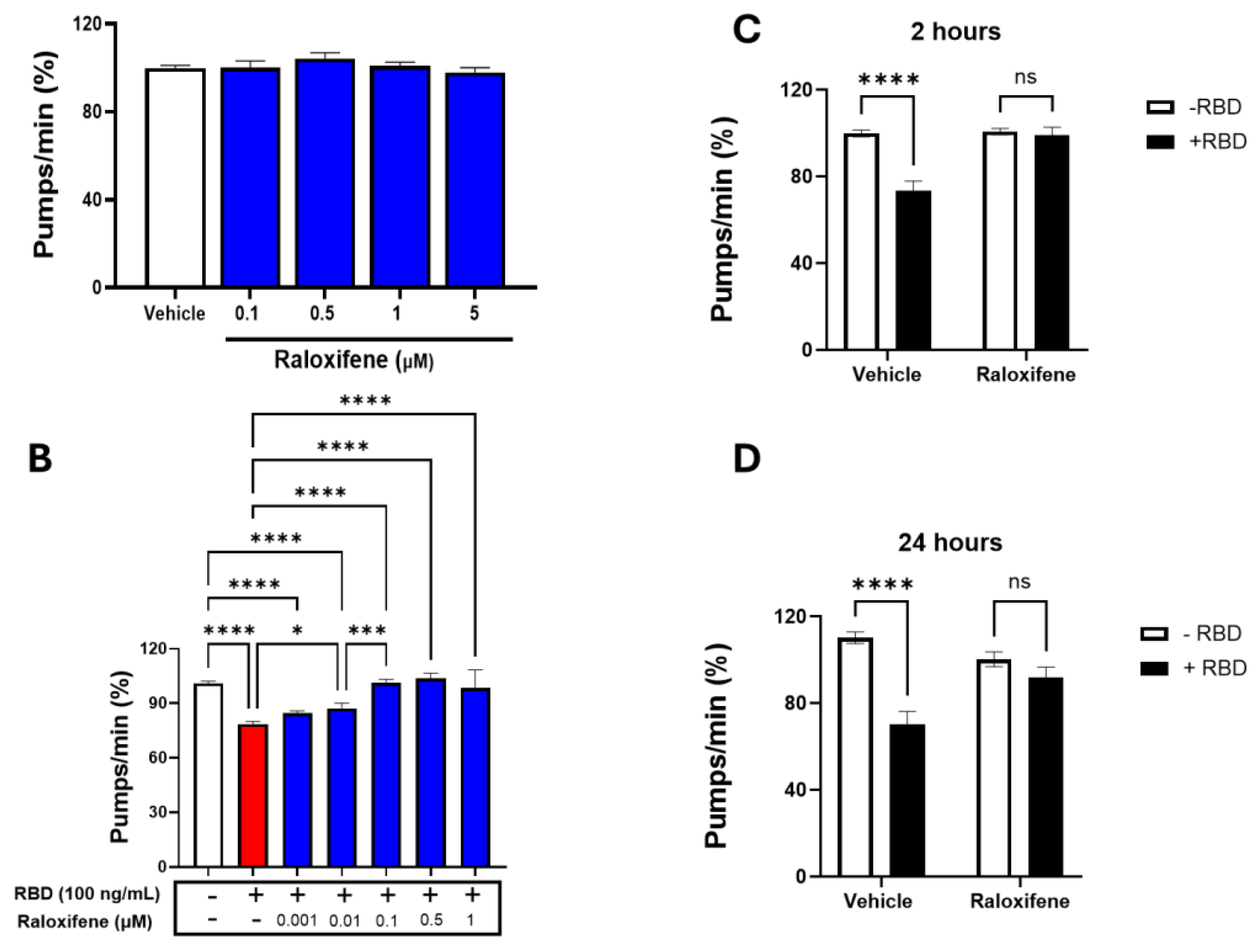 Preprints 177206 g006