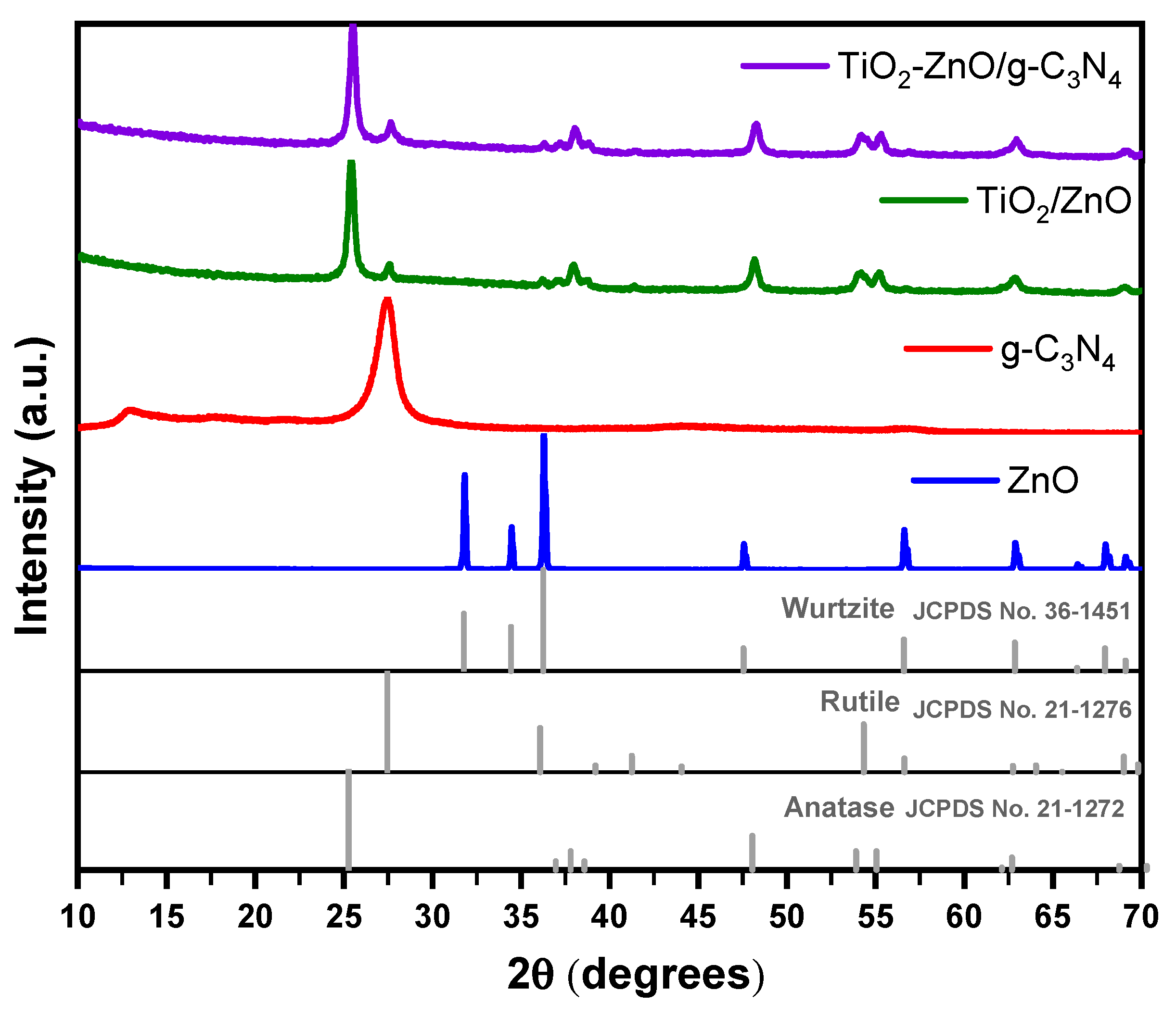 Preprints 137917 g001