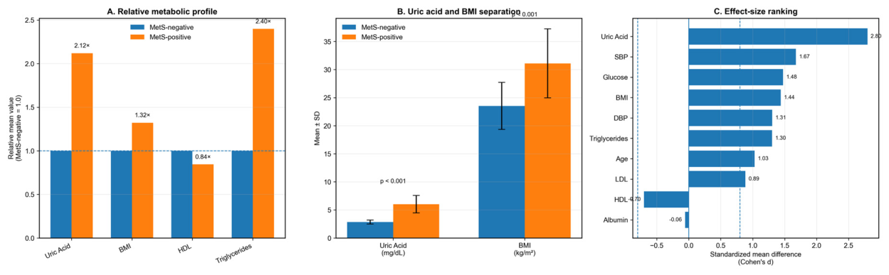 Preprints 230614 g002 Preprints 230614 g002