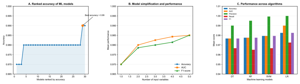 Preprints 230614 g003 Preprints 230614 g003
