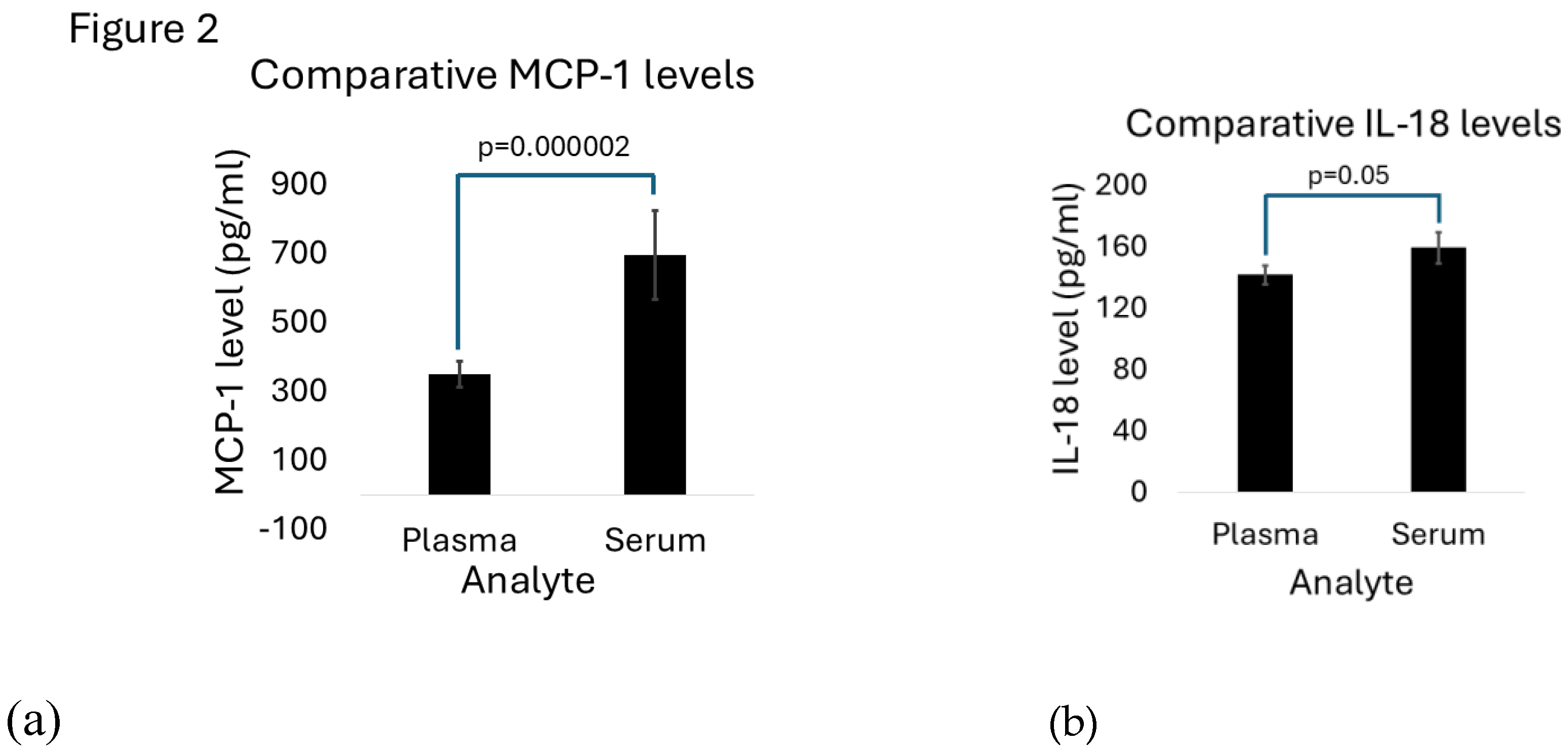 Preprints 141421 g002