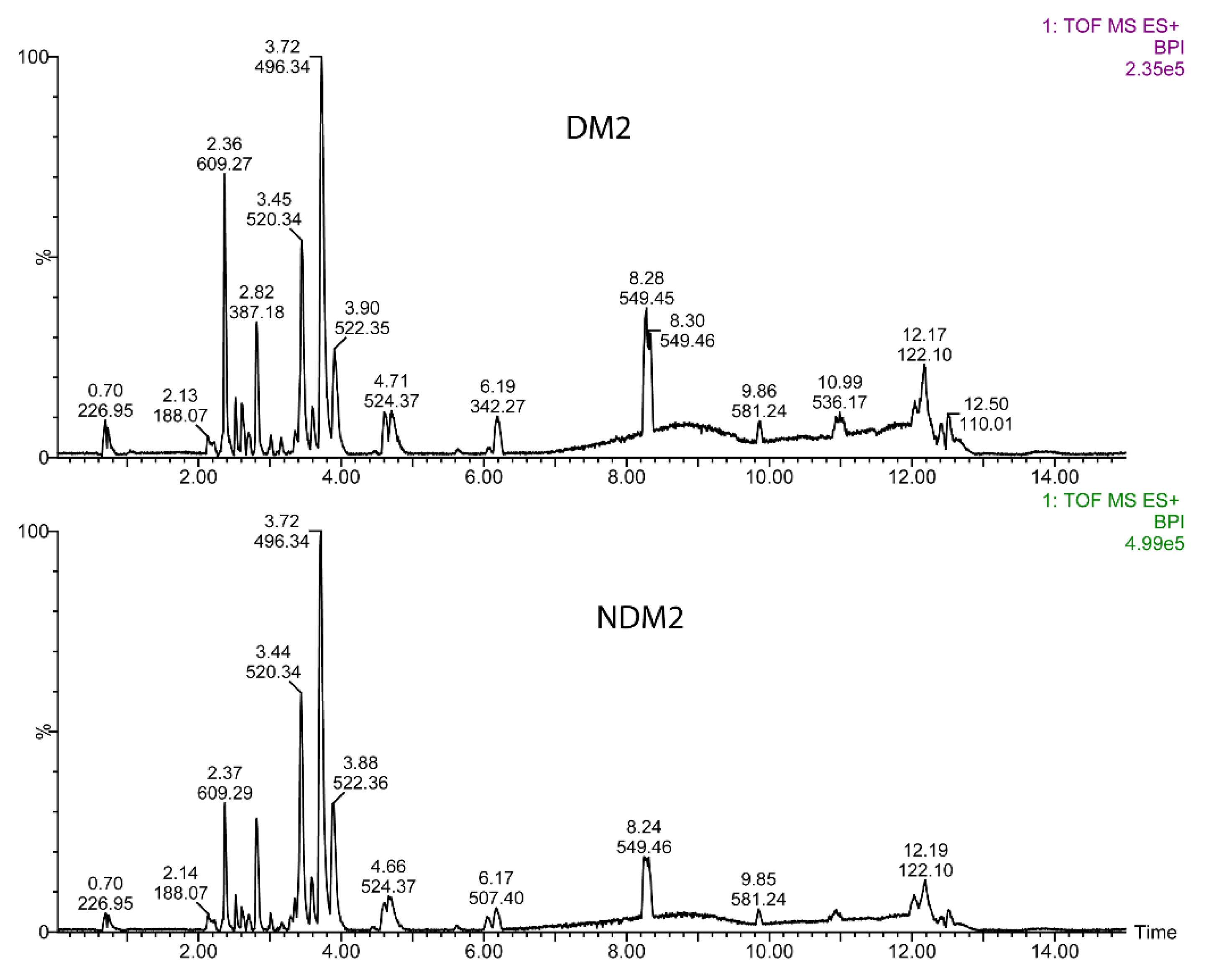 Preprints 158416 g001