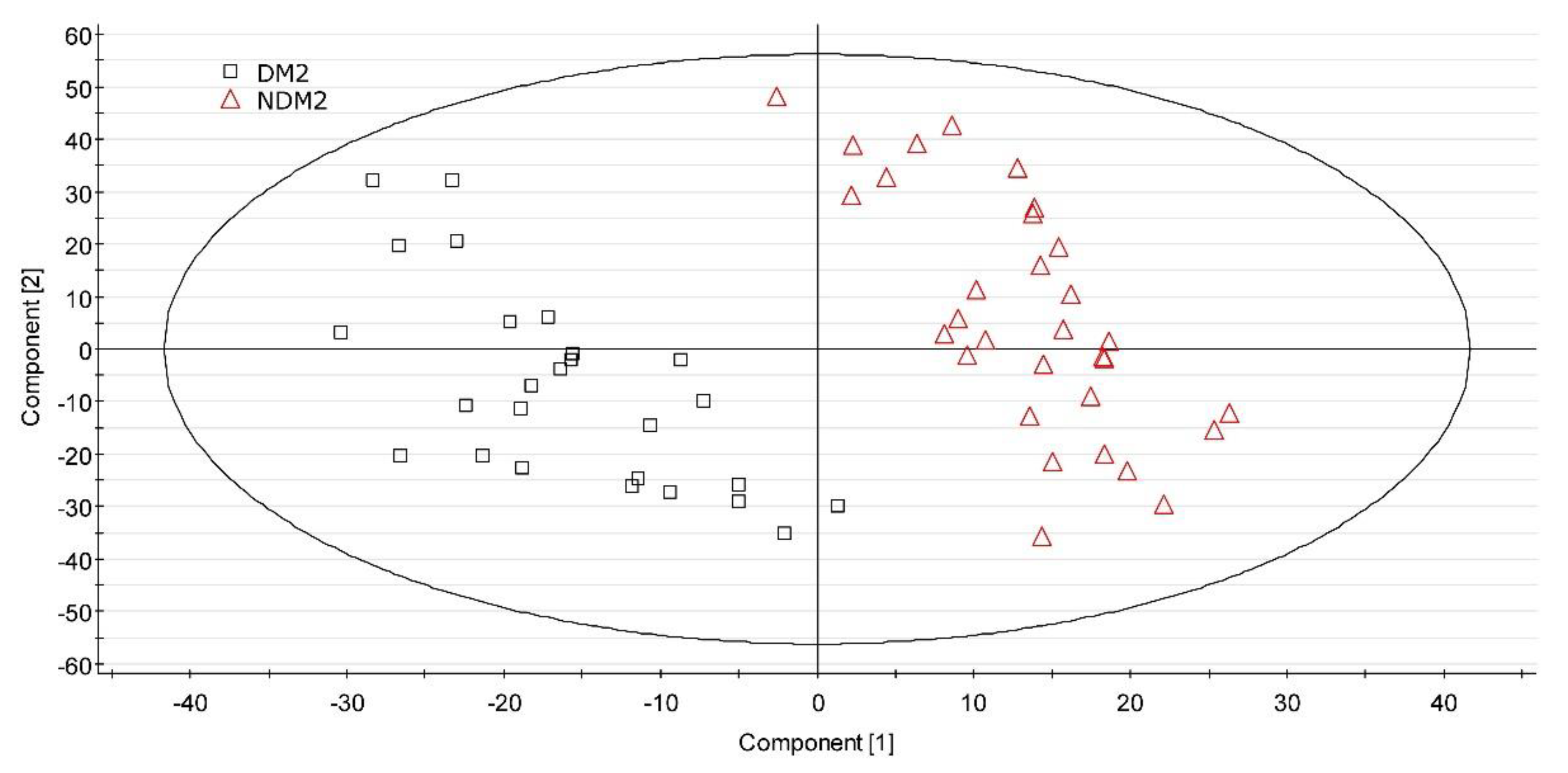 Preprints 158416 g002a