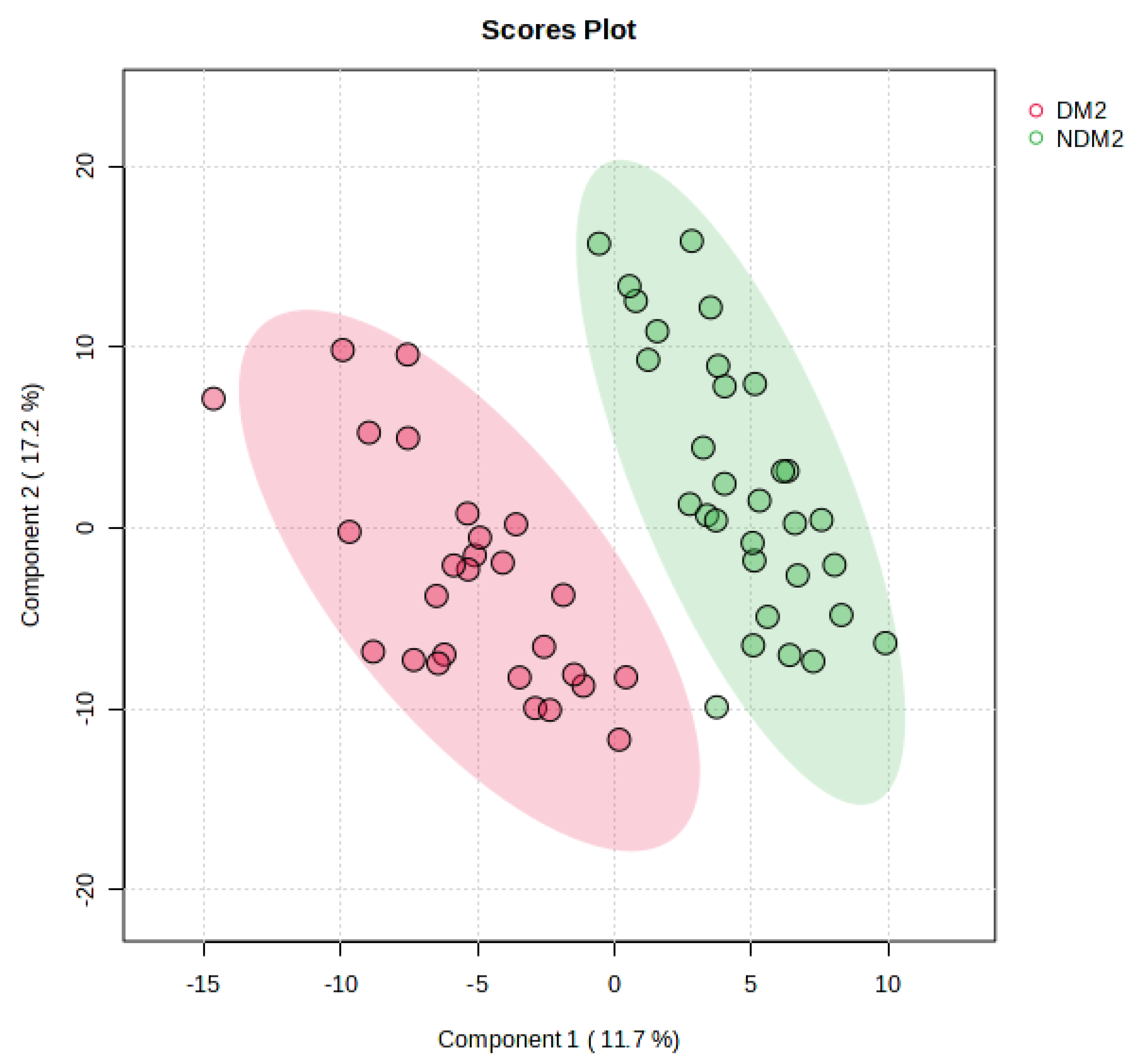 Preprints 158416 g002b