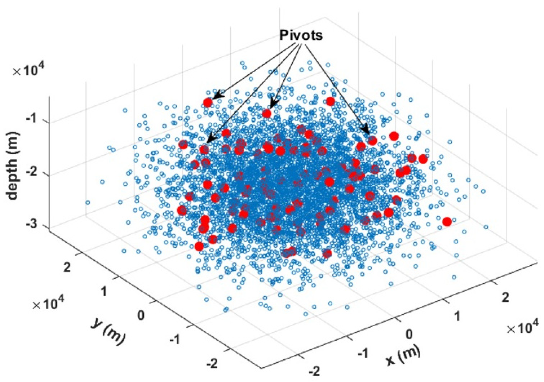 Preprints 147806 g001