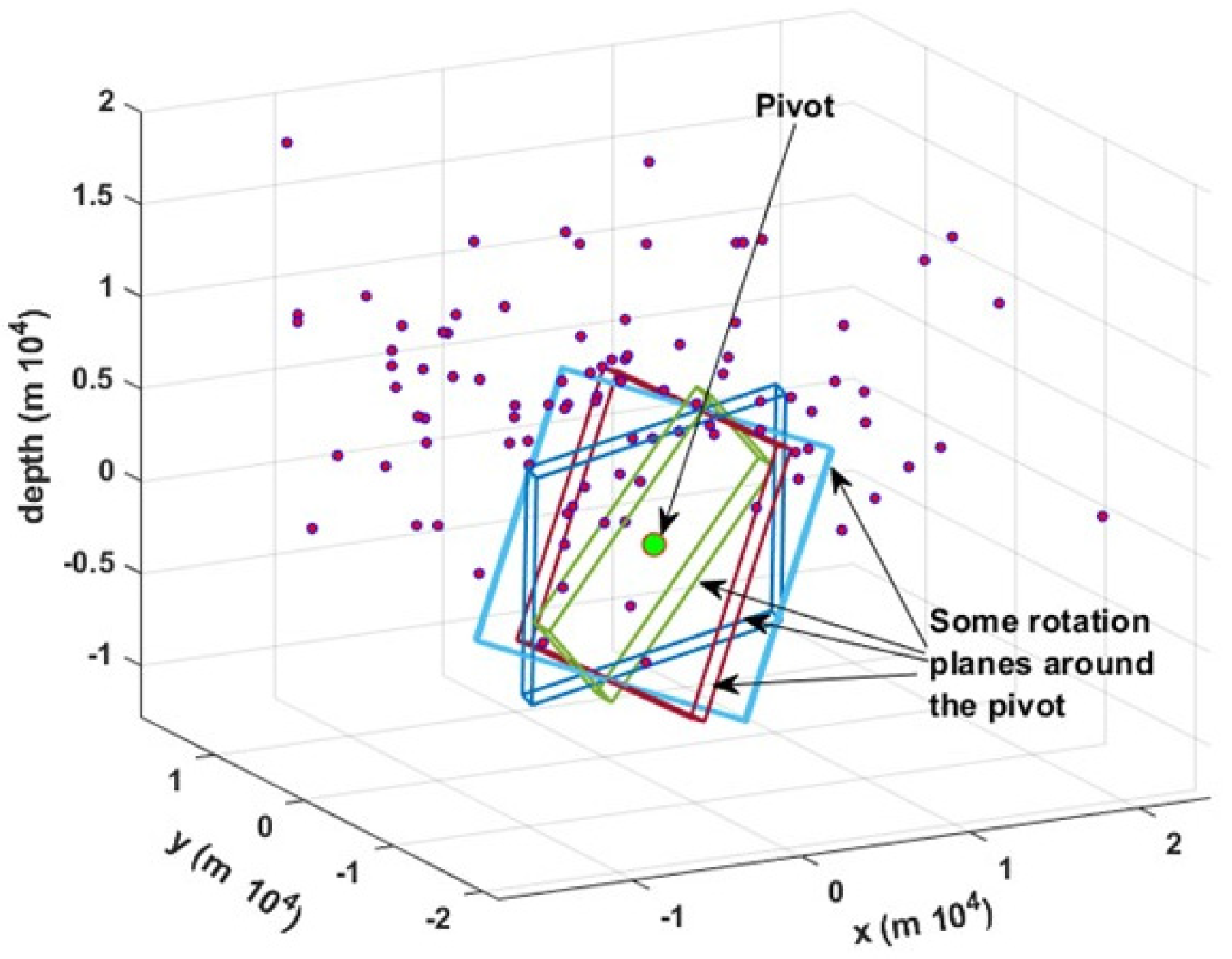 Preprints 147806 g002