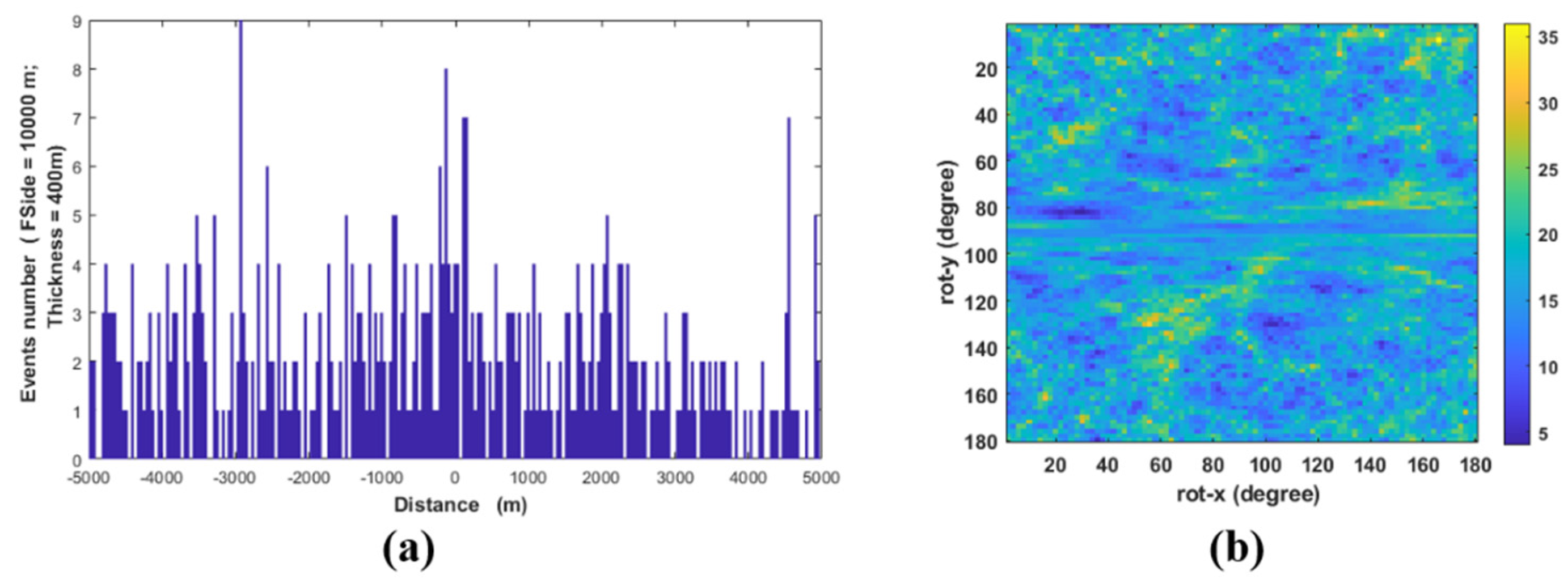 Preprints 147806 g003