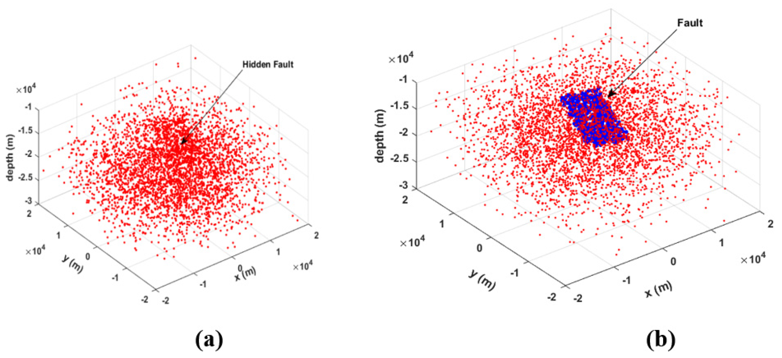 Preprints 147806 g004