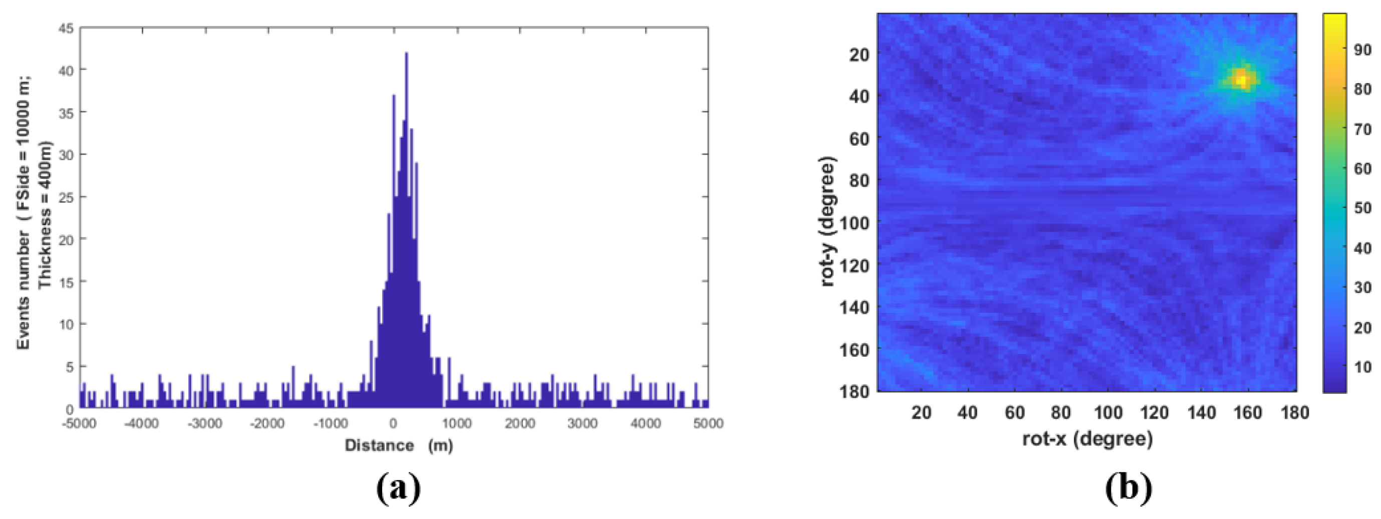 Preprints 147806 g005