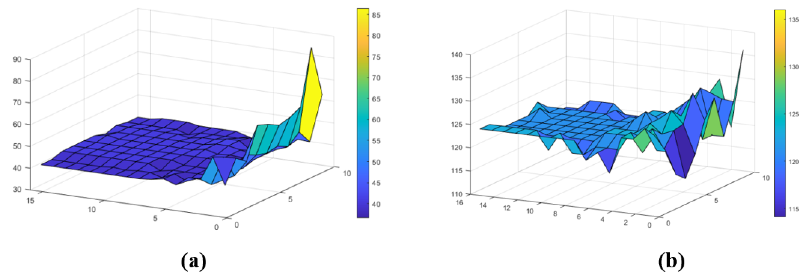 Preprints 147806 g006
