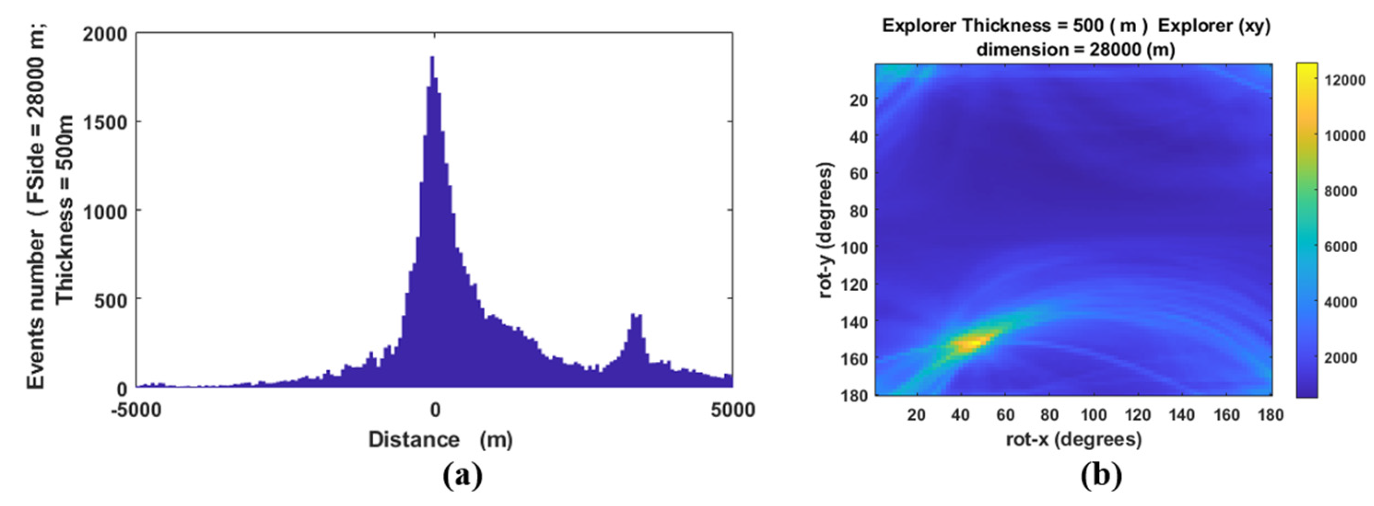 Preprints 147806 g008