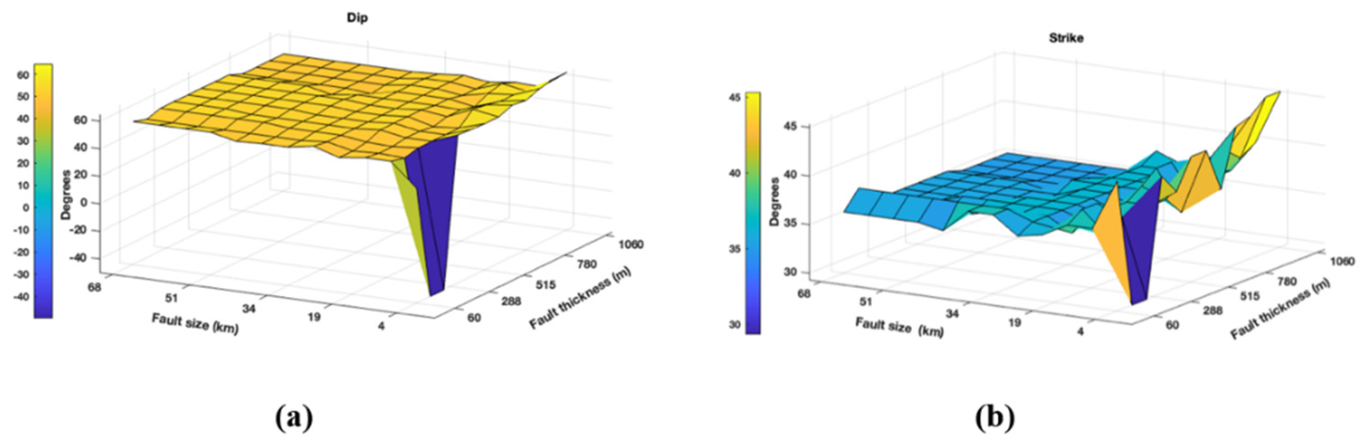 Preprints 147806 g009
