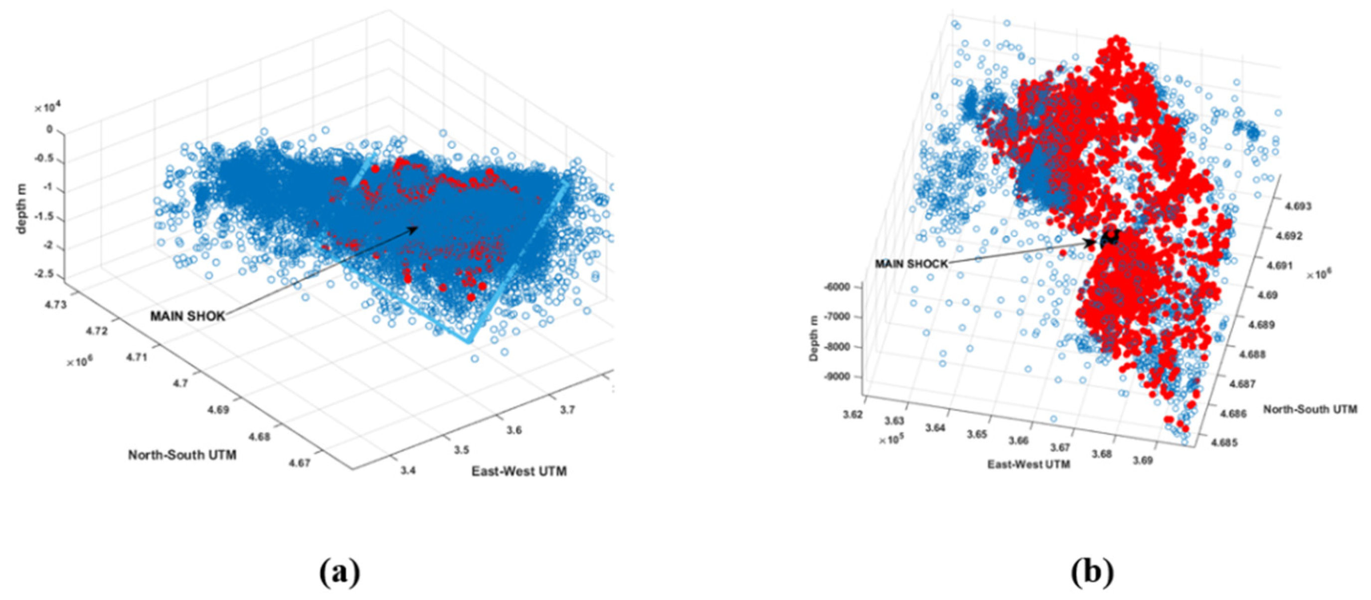 Preprints 147806 g010