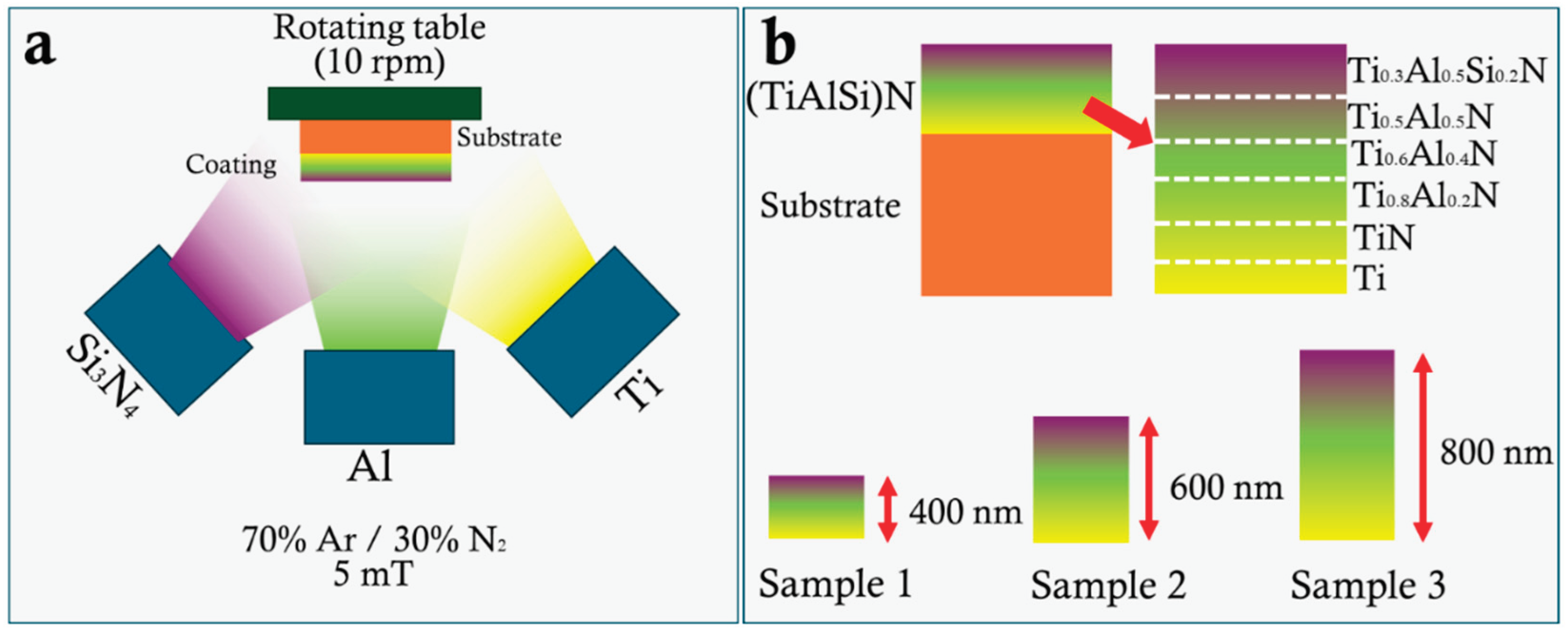 Preprints 159238 g001