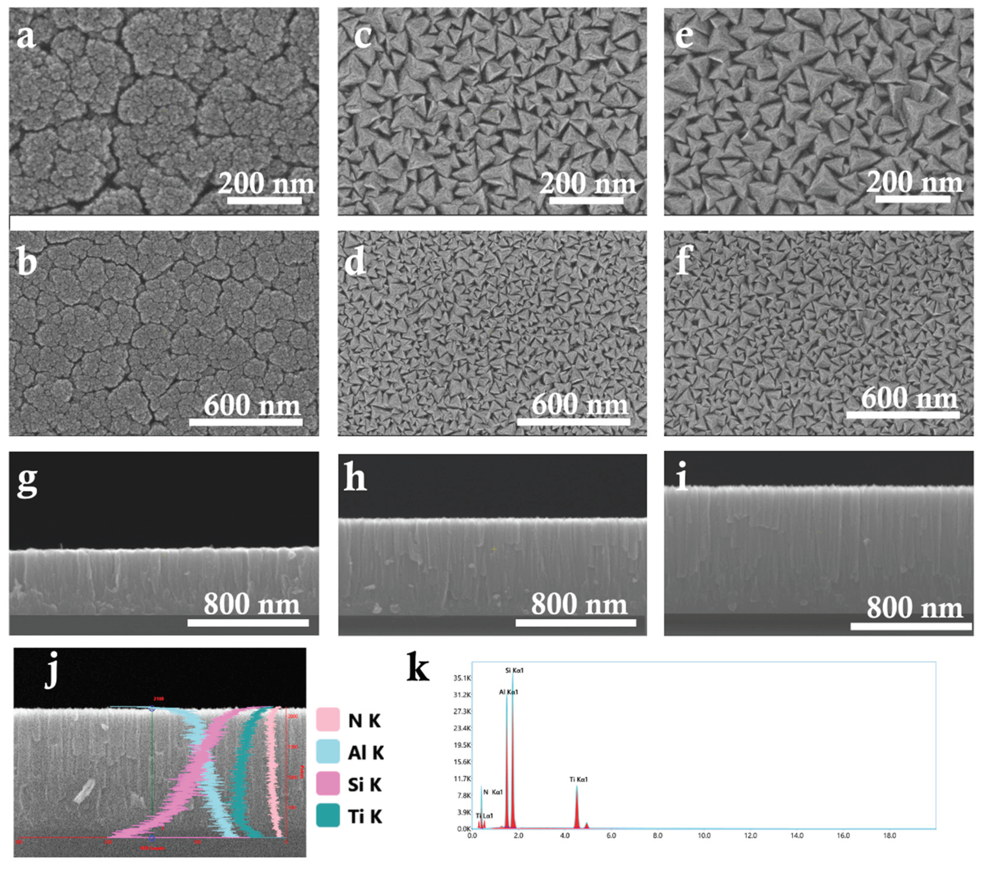 Preprints 159238 g002