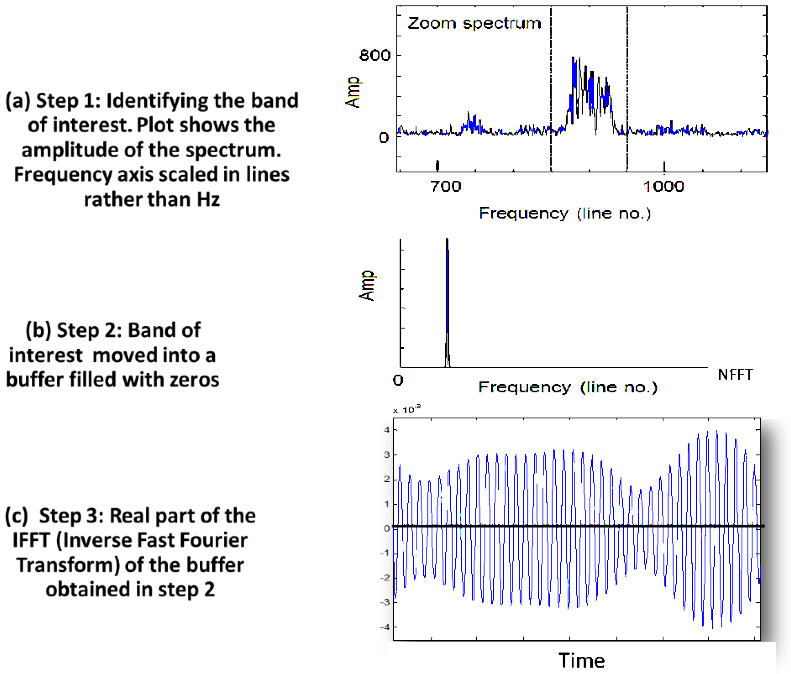 Preprints 144414 g001