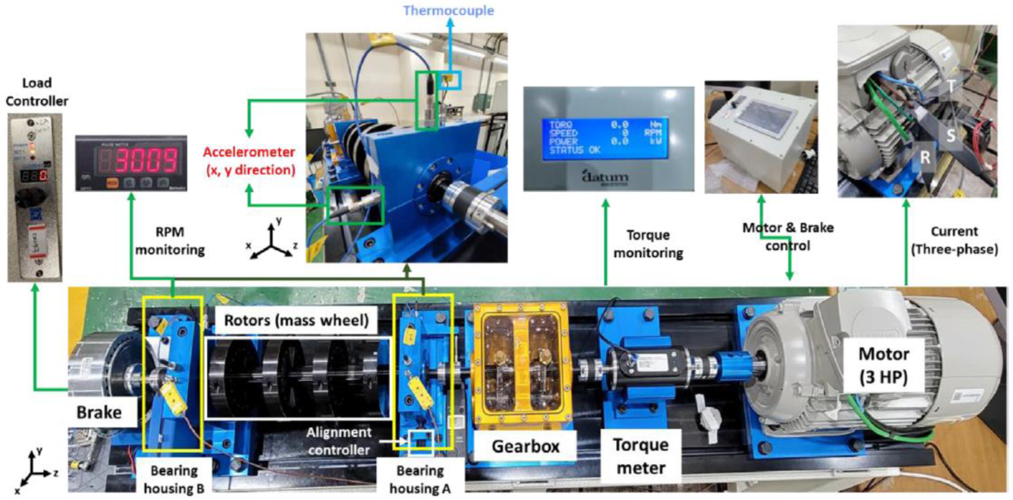 Preprints 144414 g002