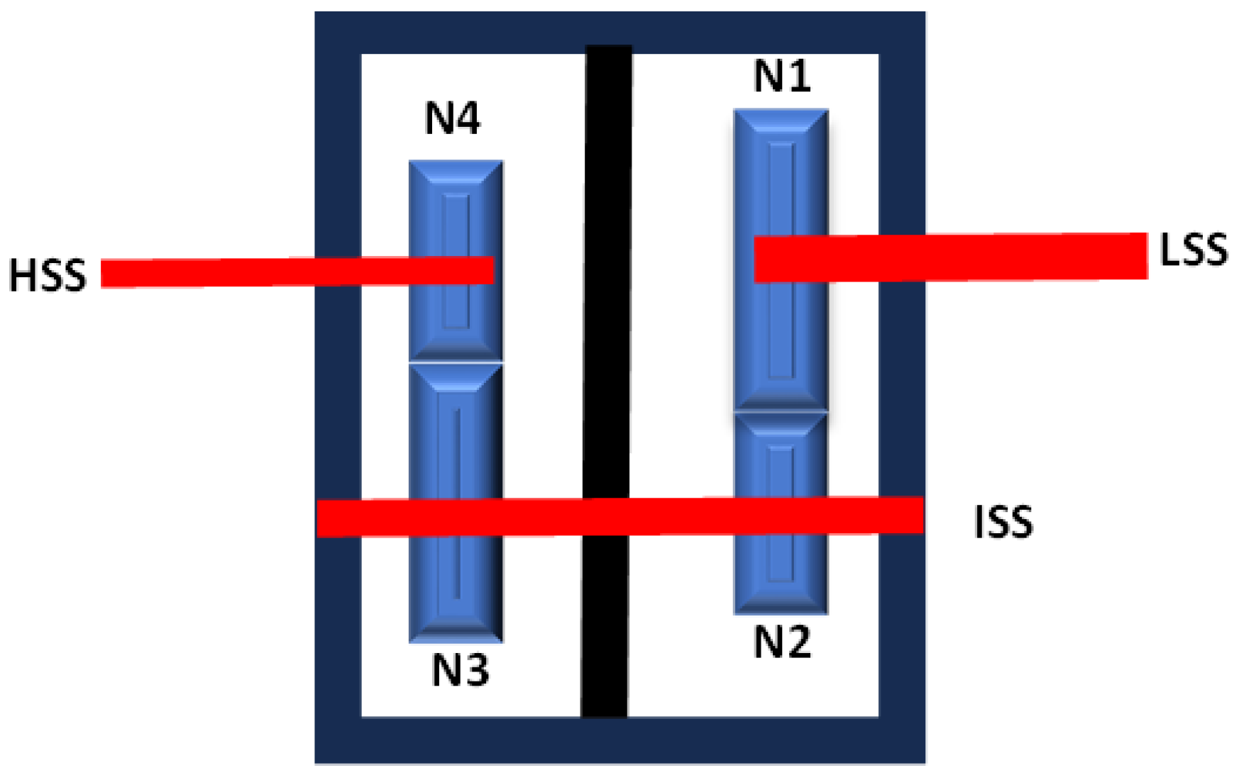 Preprints 144414 g003