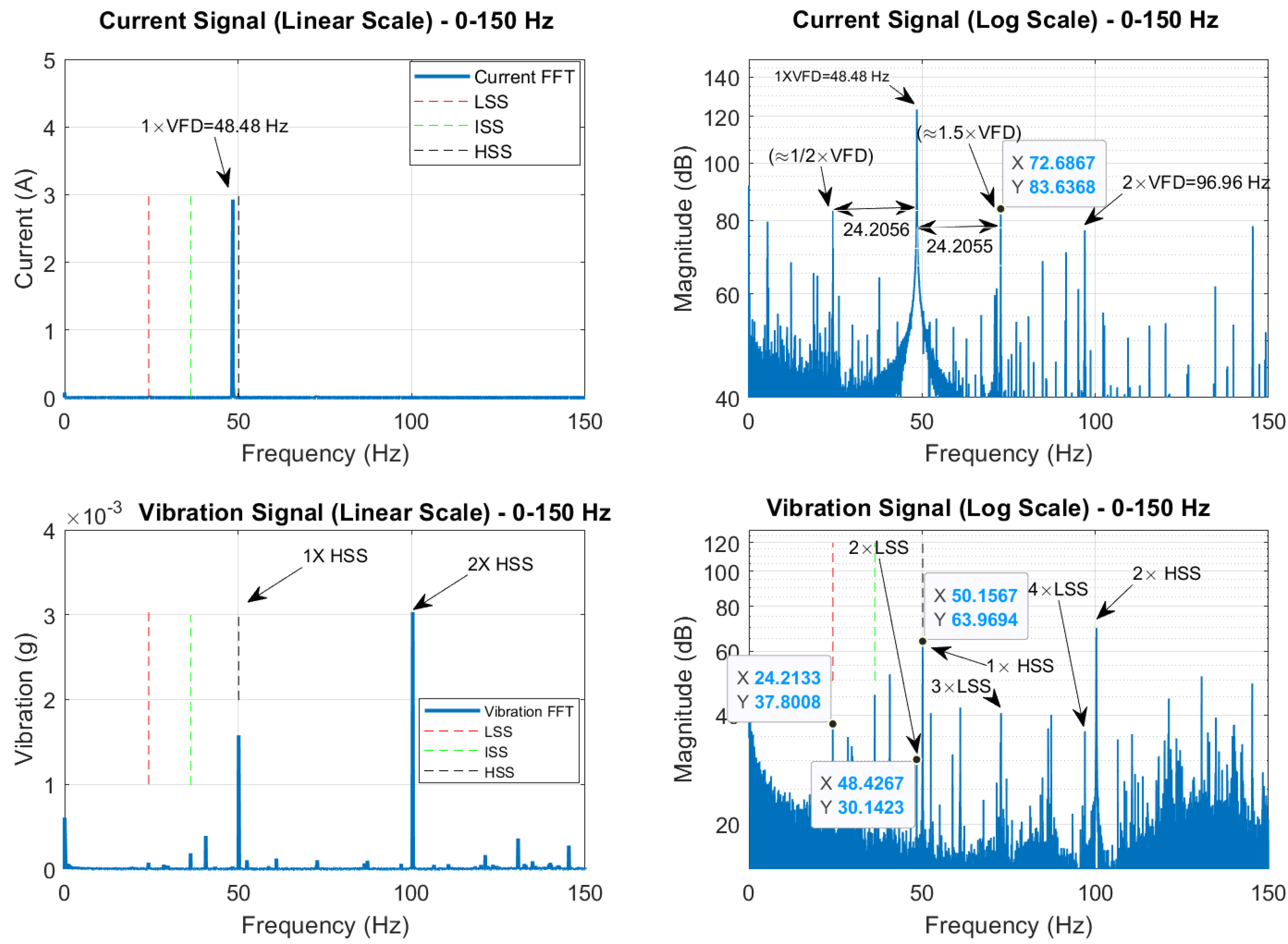 Preprints 144414 g005