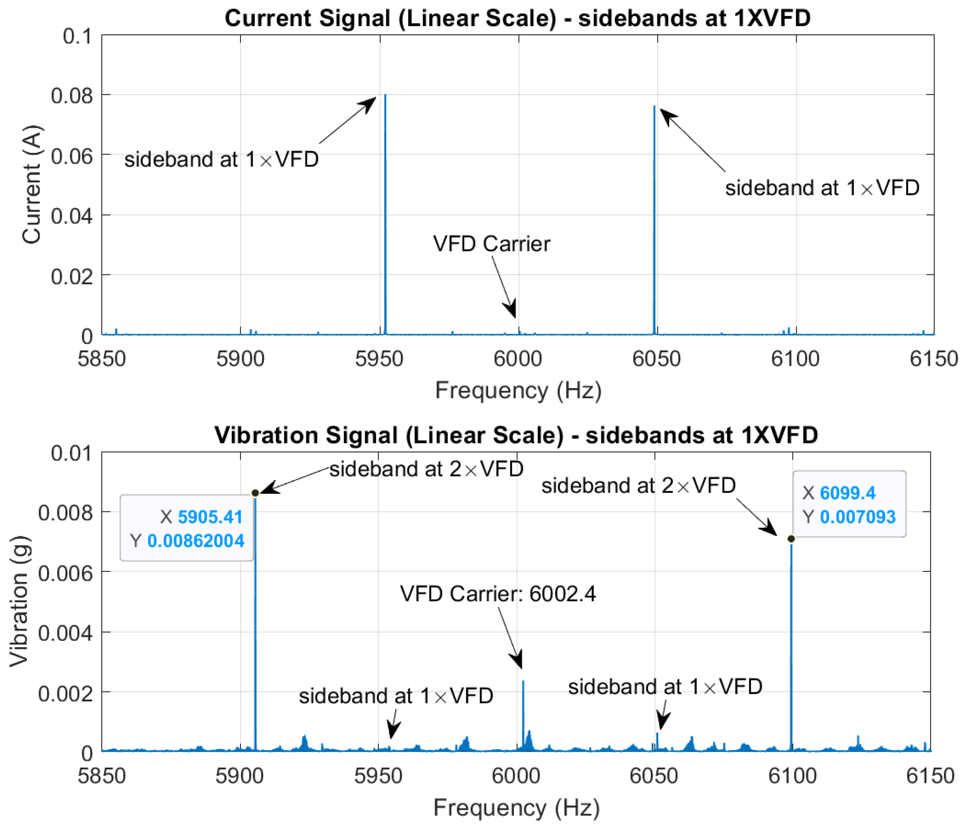 Preprints 144414 g006