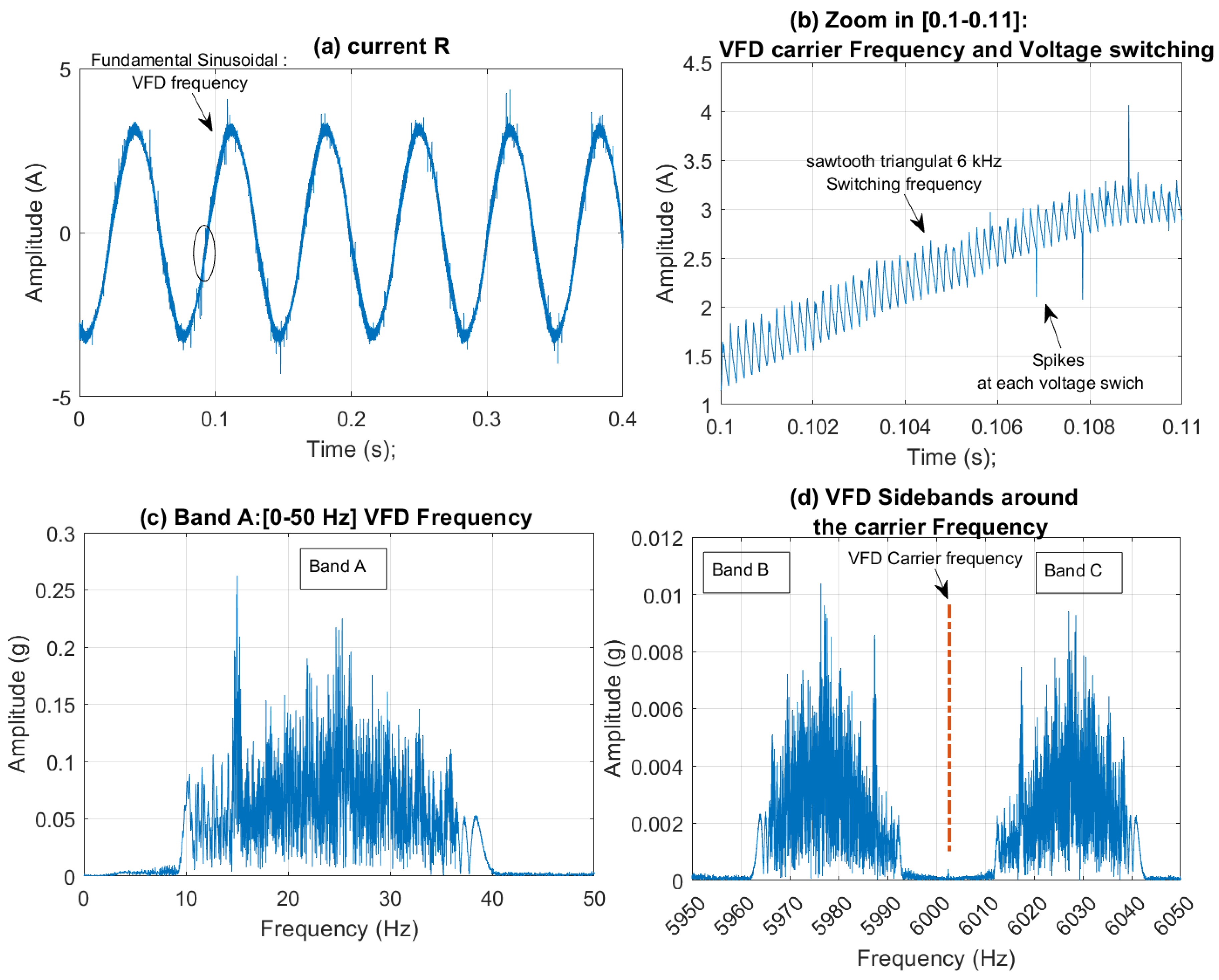 Preprints 144414 g007