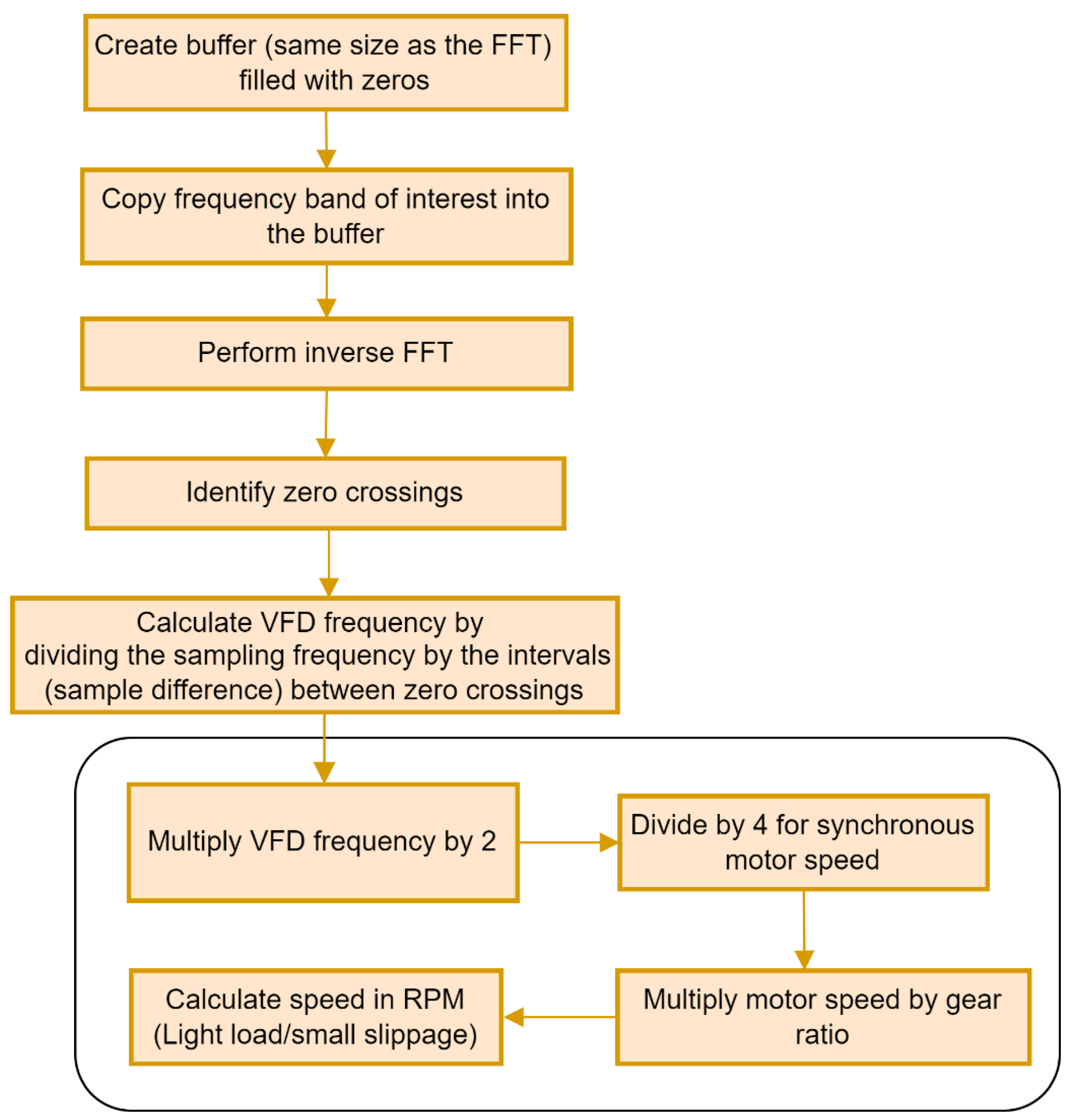 Preprints 144414 g008