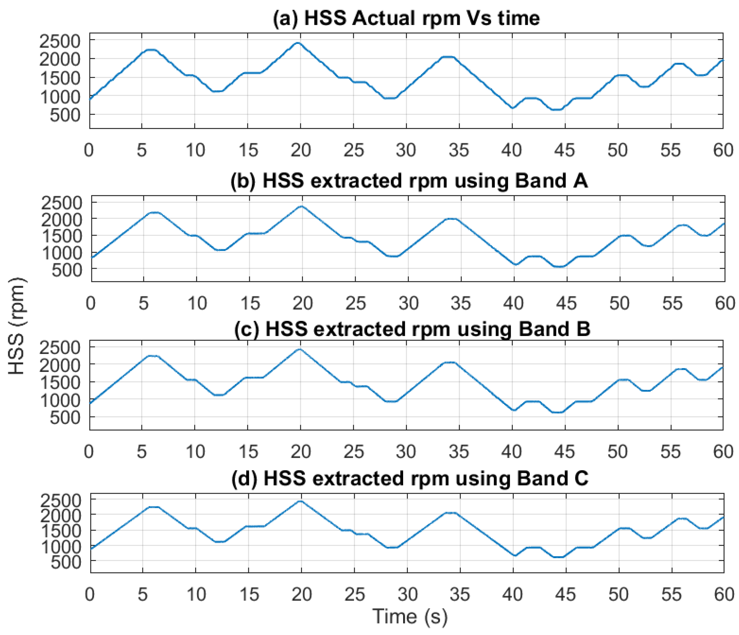 Preprints 144414 g009