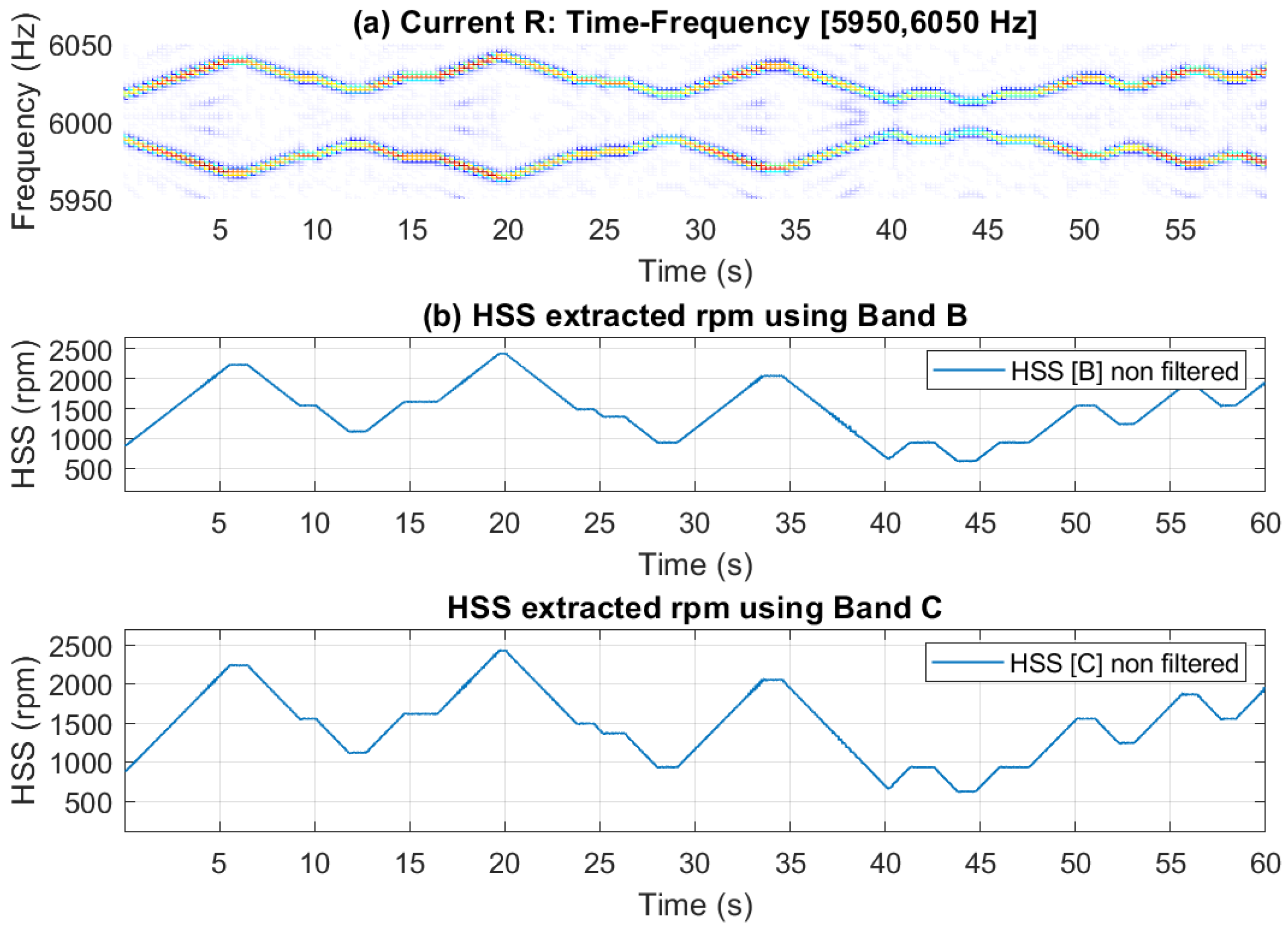 Preprints 144414 g011