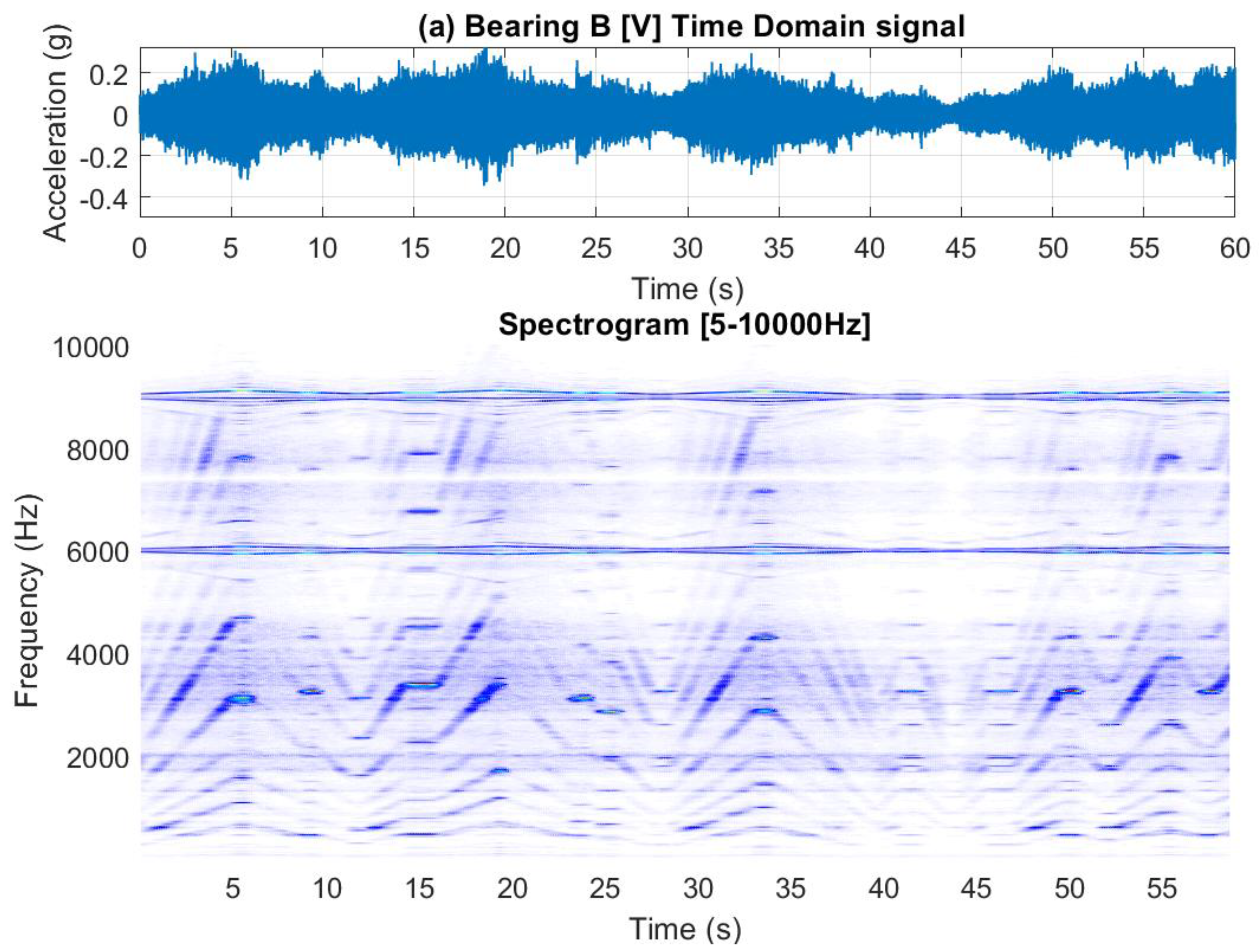 Preprints 144414 g012