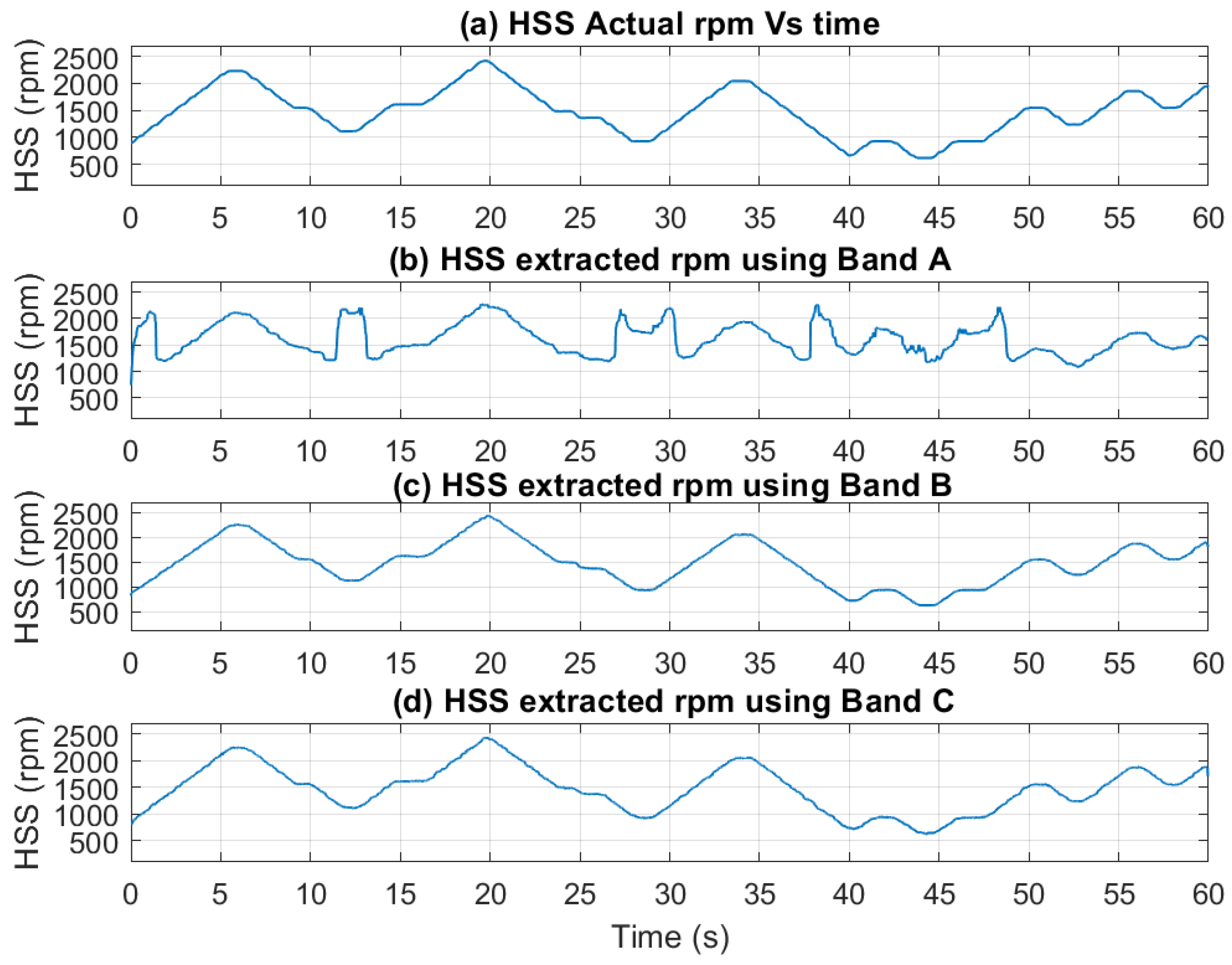 Preprints 144414 g014
