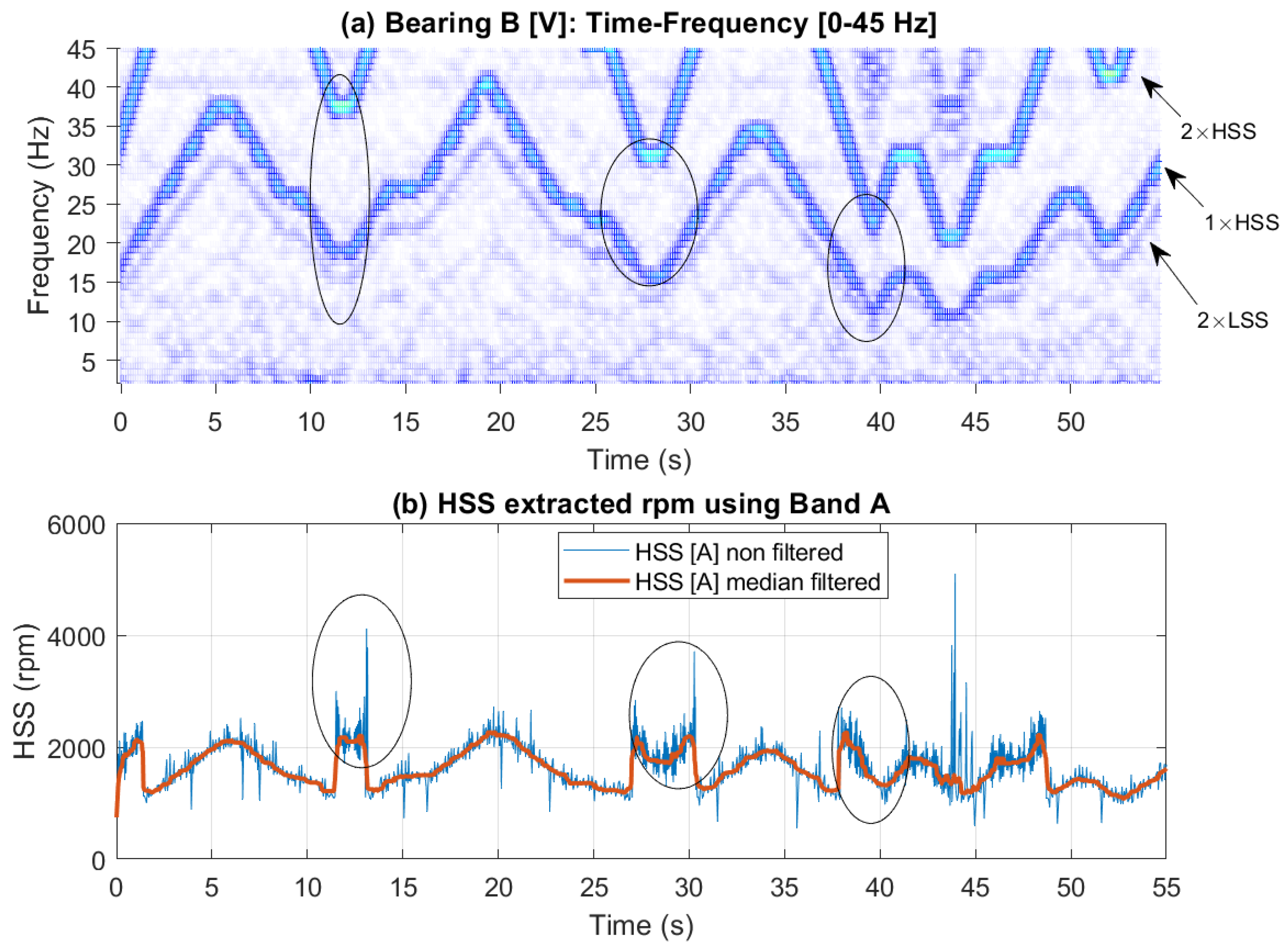 Preprints 144414 g015