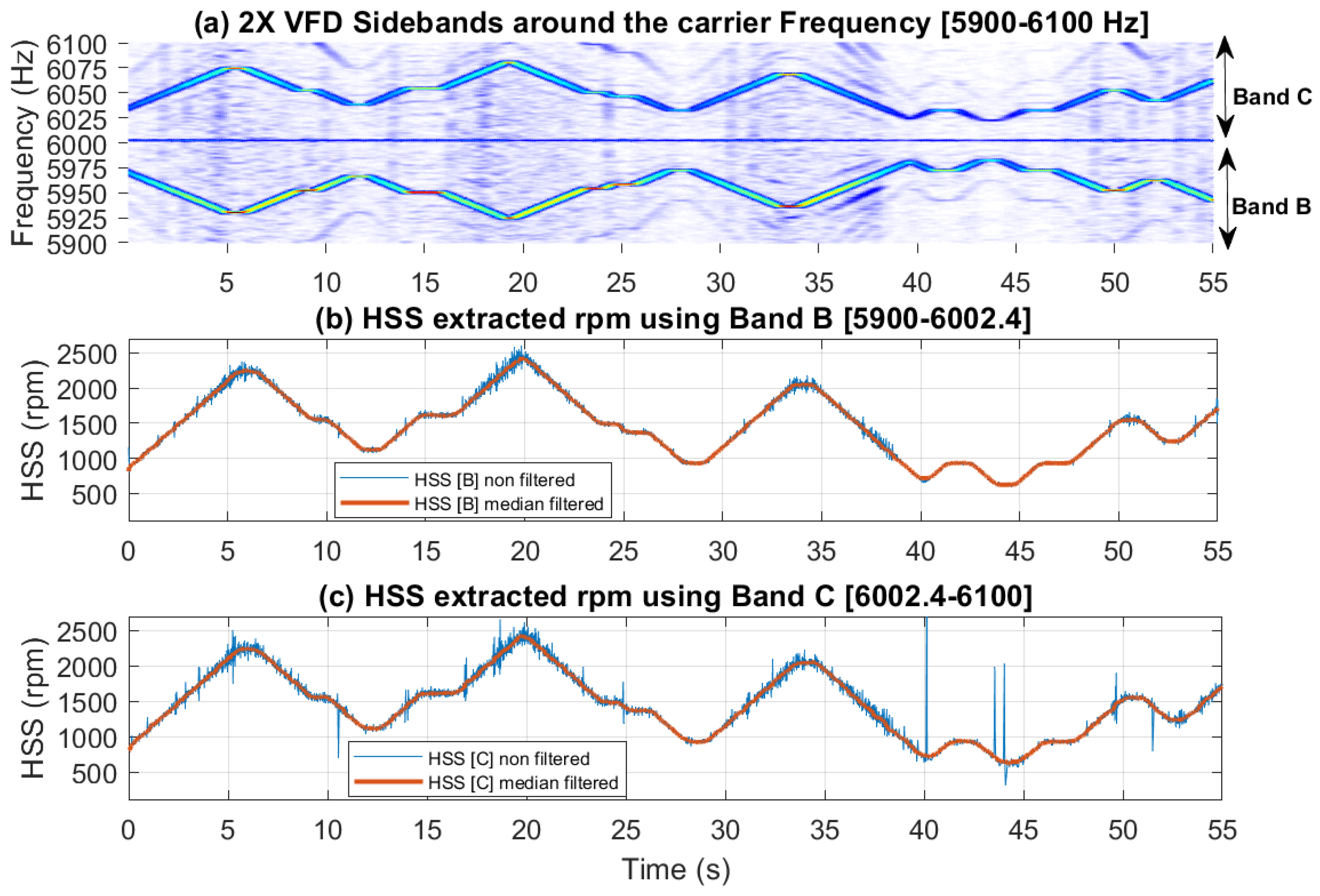 Preprints 144414 g016