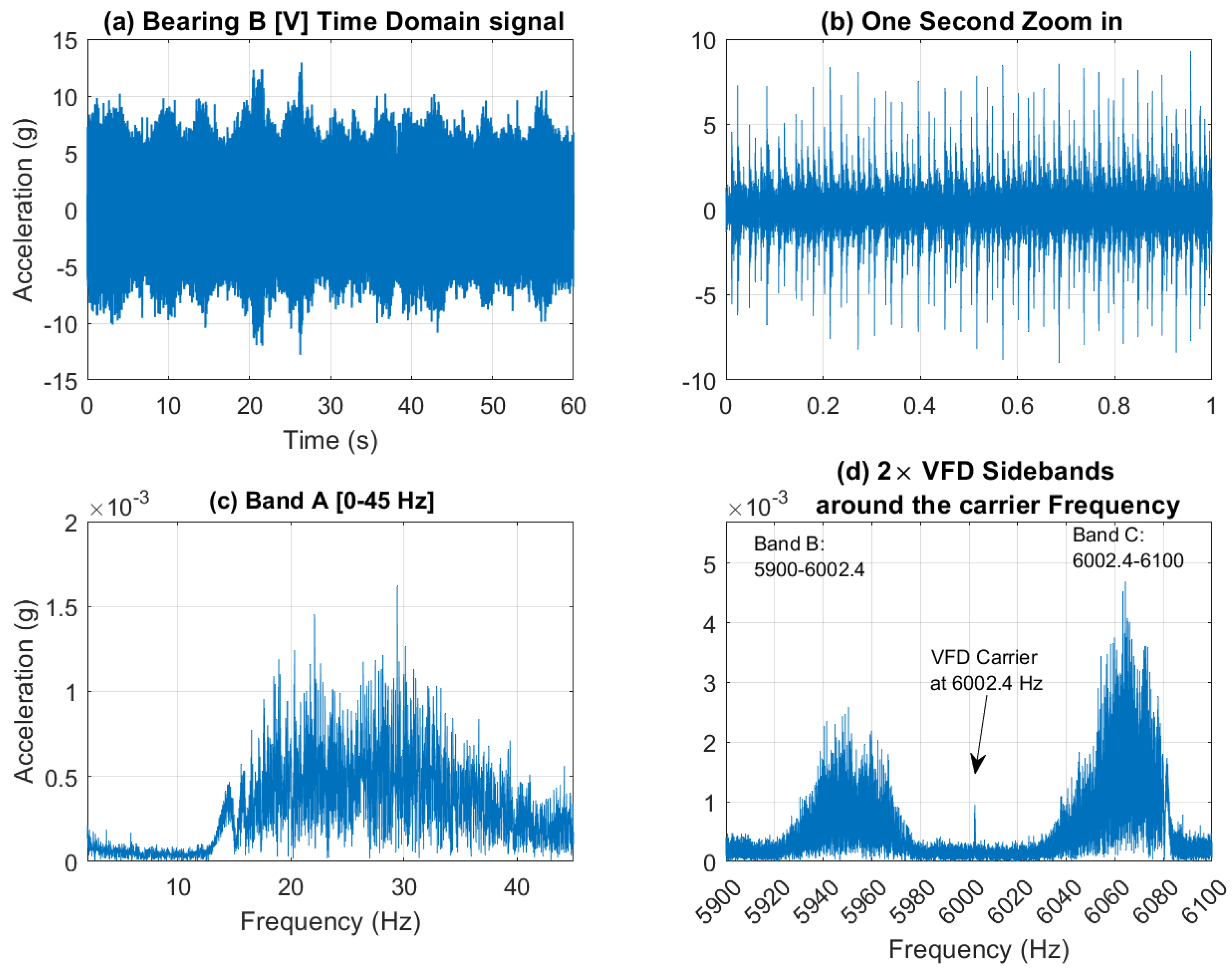 Preprints 144414 g017